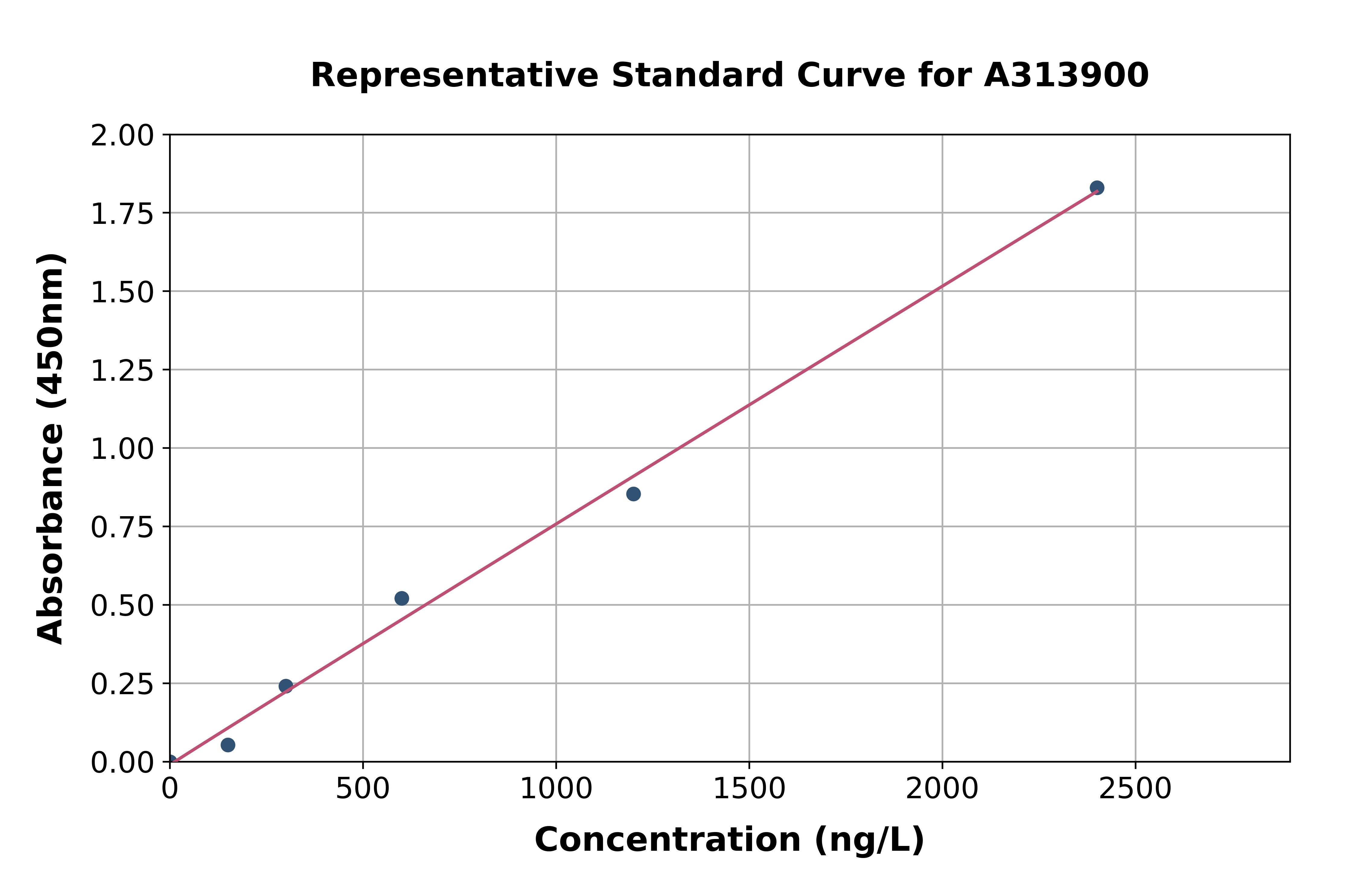 Human GLIPR1 ELISA Kit