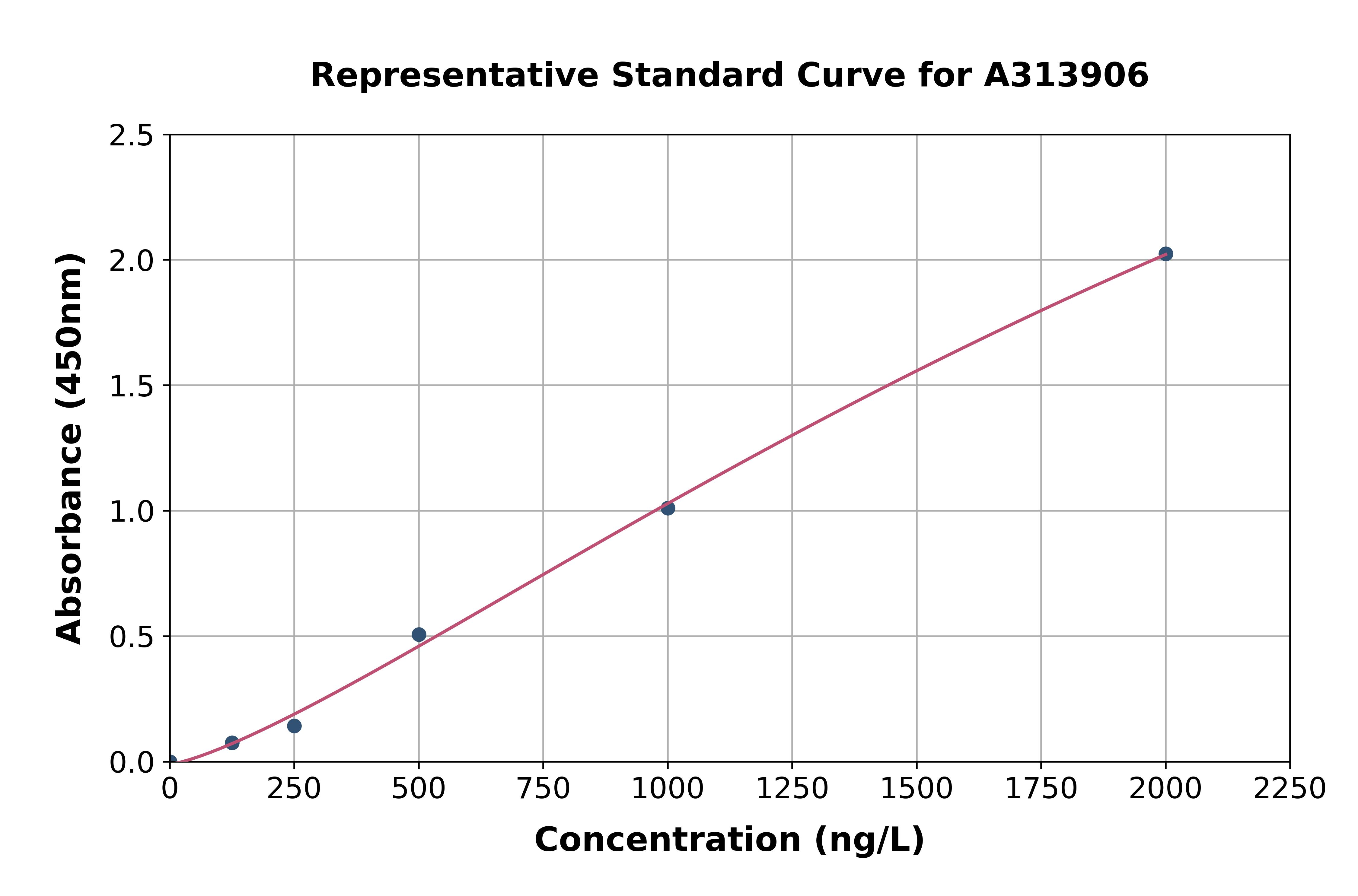Human TBKBP1 ELISA Kit