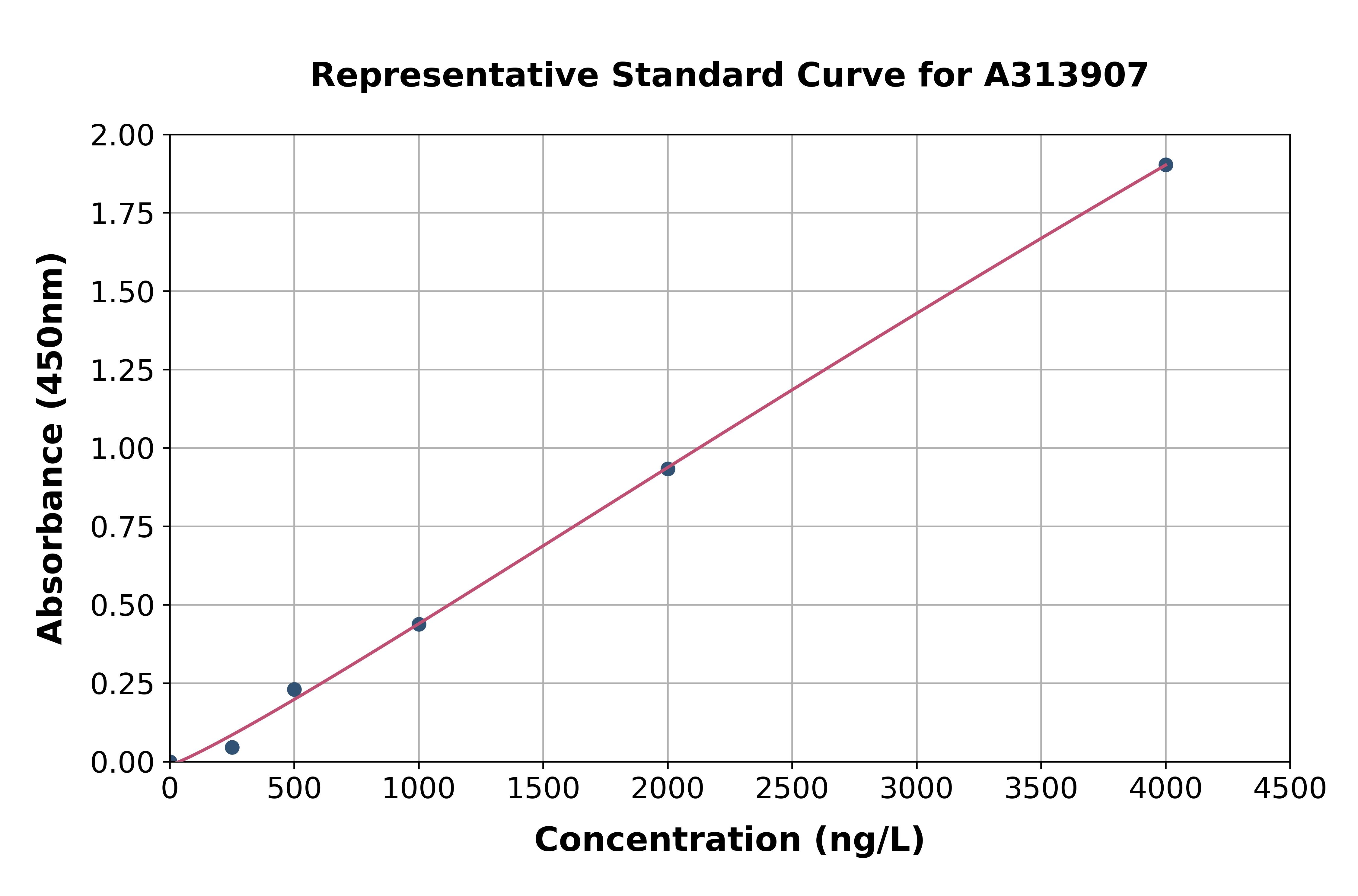 Human Selenophosphate Synthetase 2 ELISA Kit