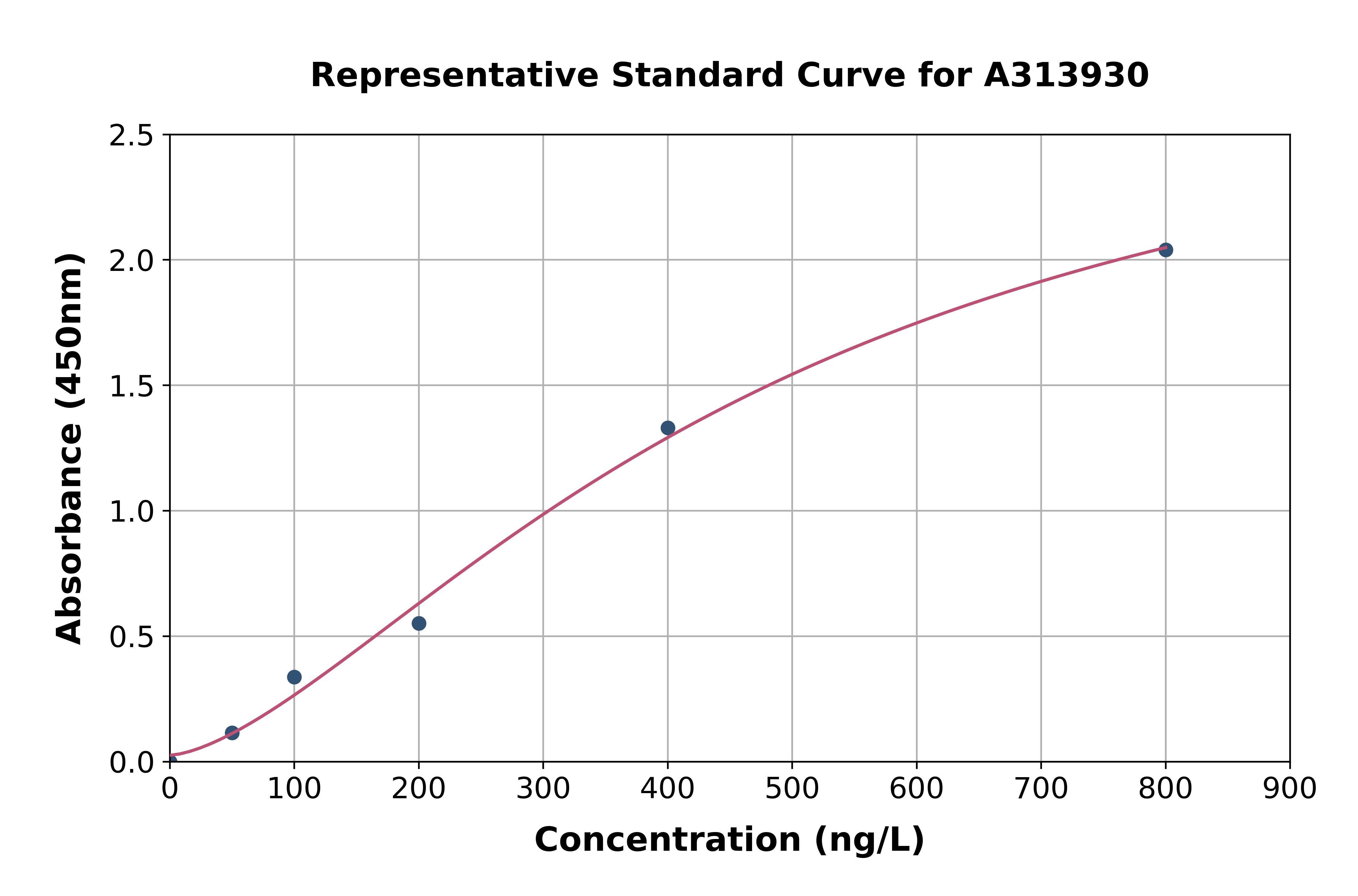 Human BATF ELISA Kit