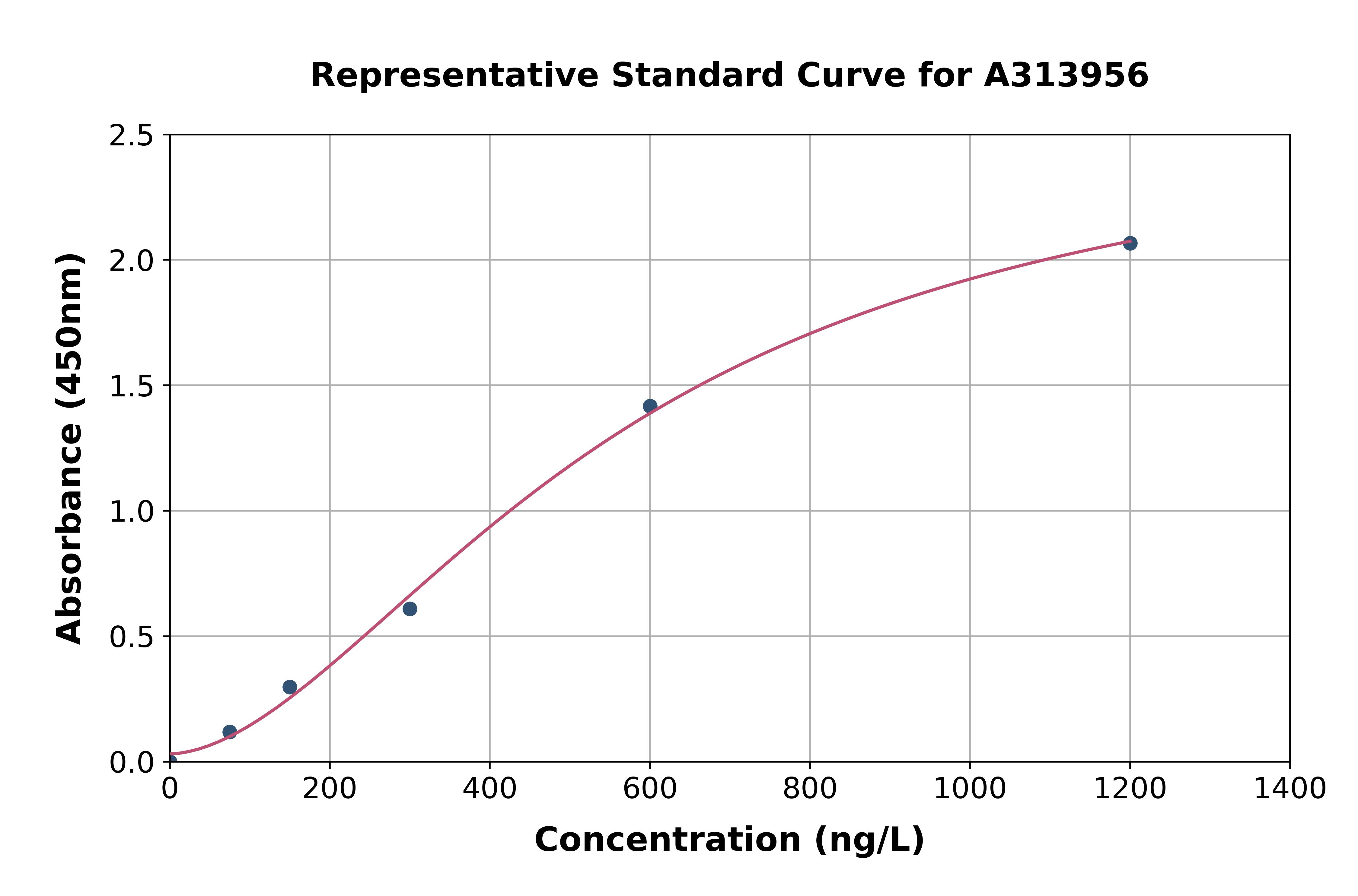 Human ARHGEF37 ELISA Kit