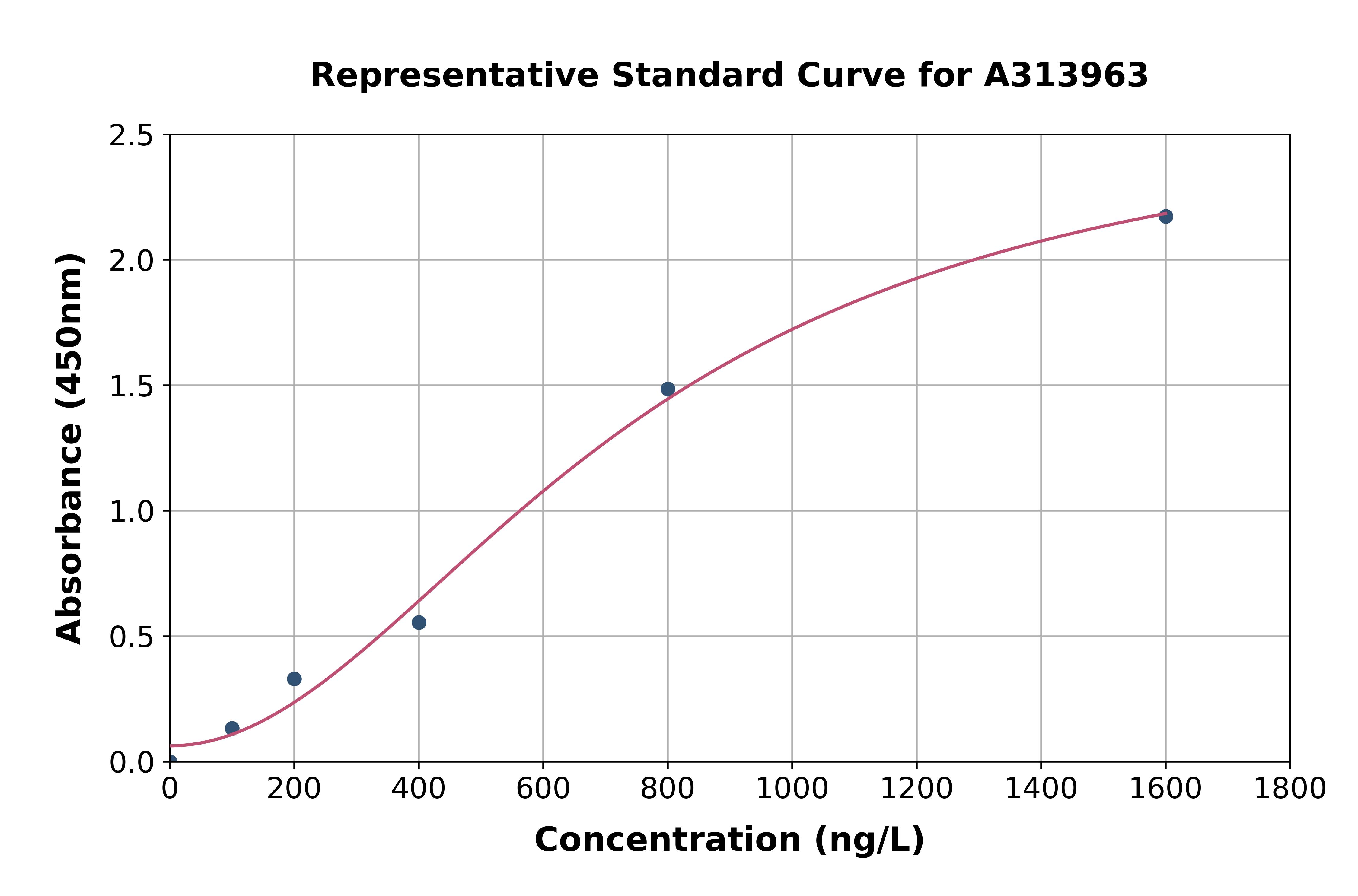 Human CILP2 ELISA Kit