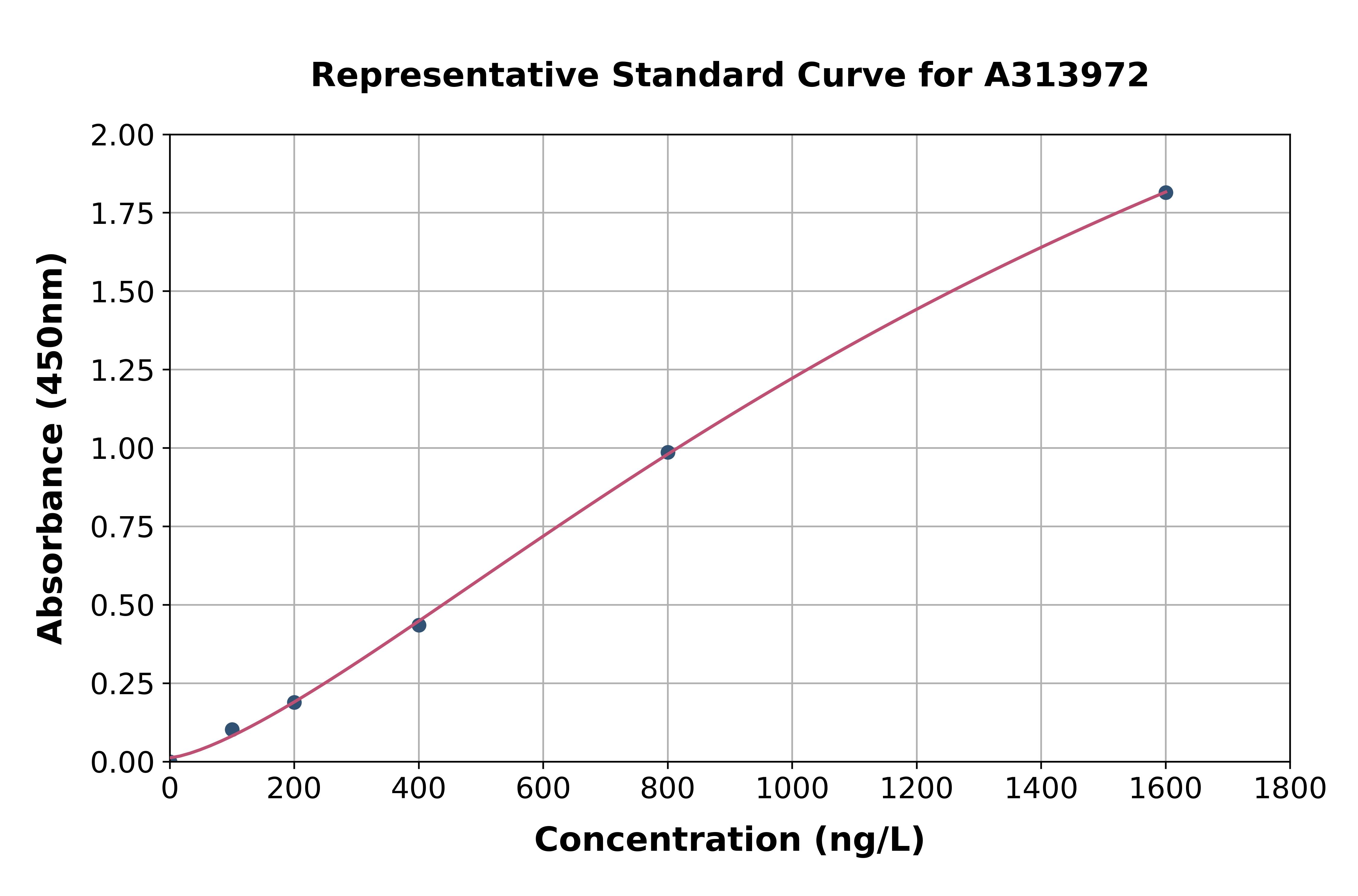 Human FGF14 ELISA Kit
