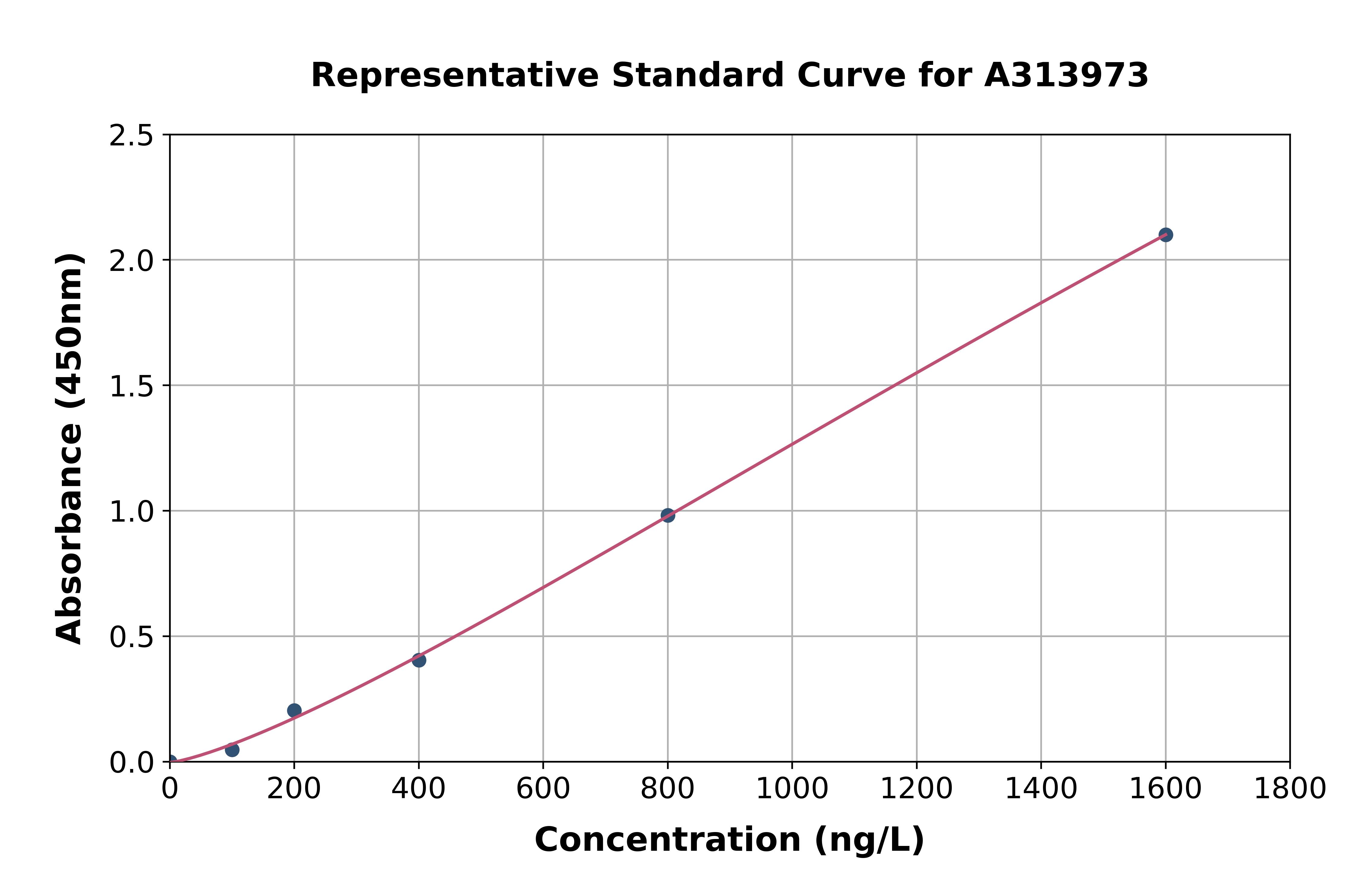 Mouse Grid2ip ELISA Kit