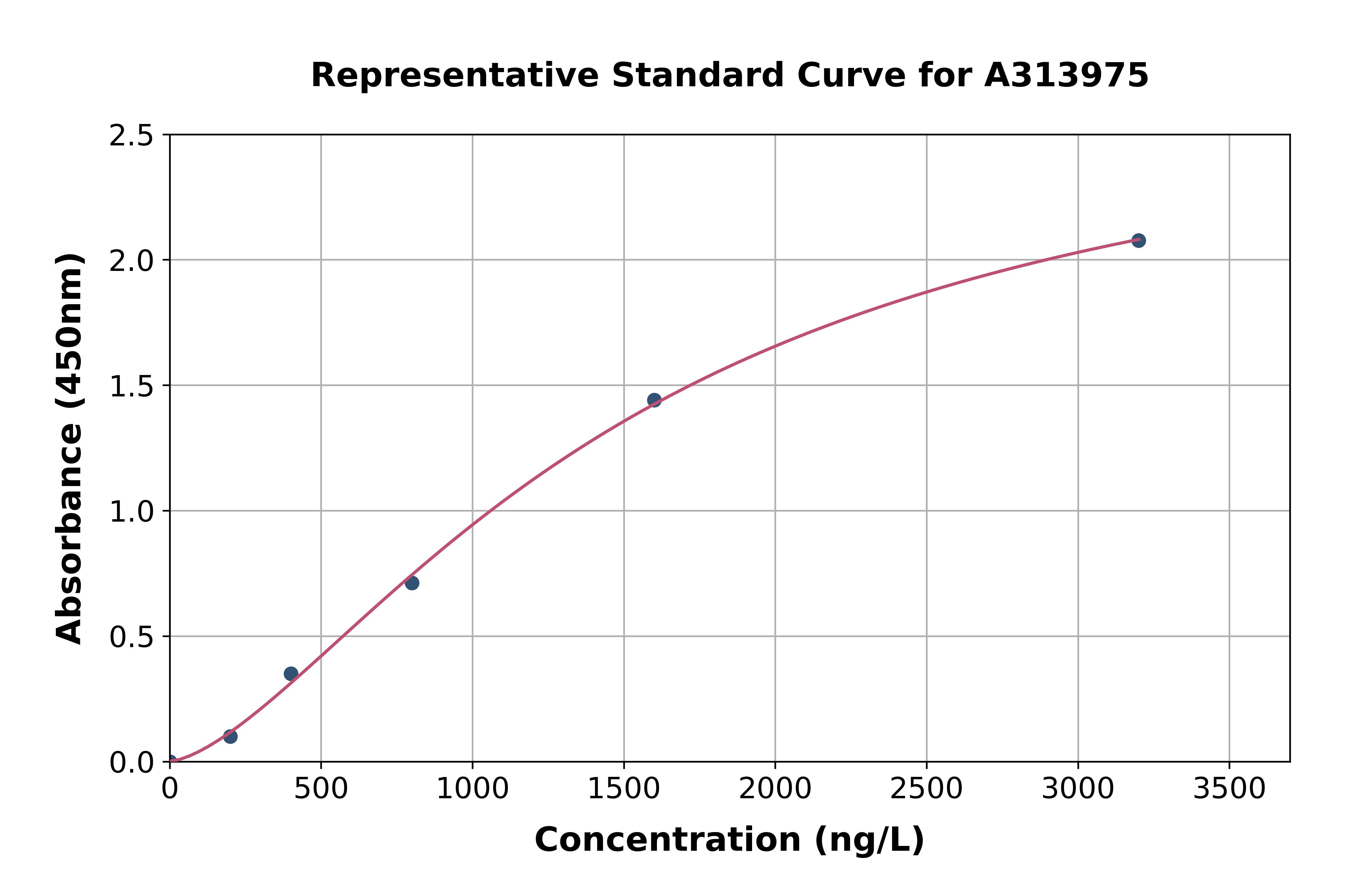 Human SYT6 ELISA Kit