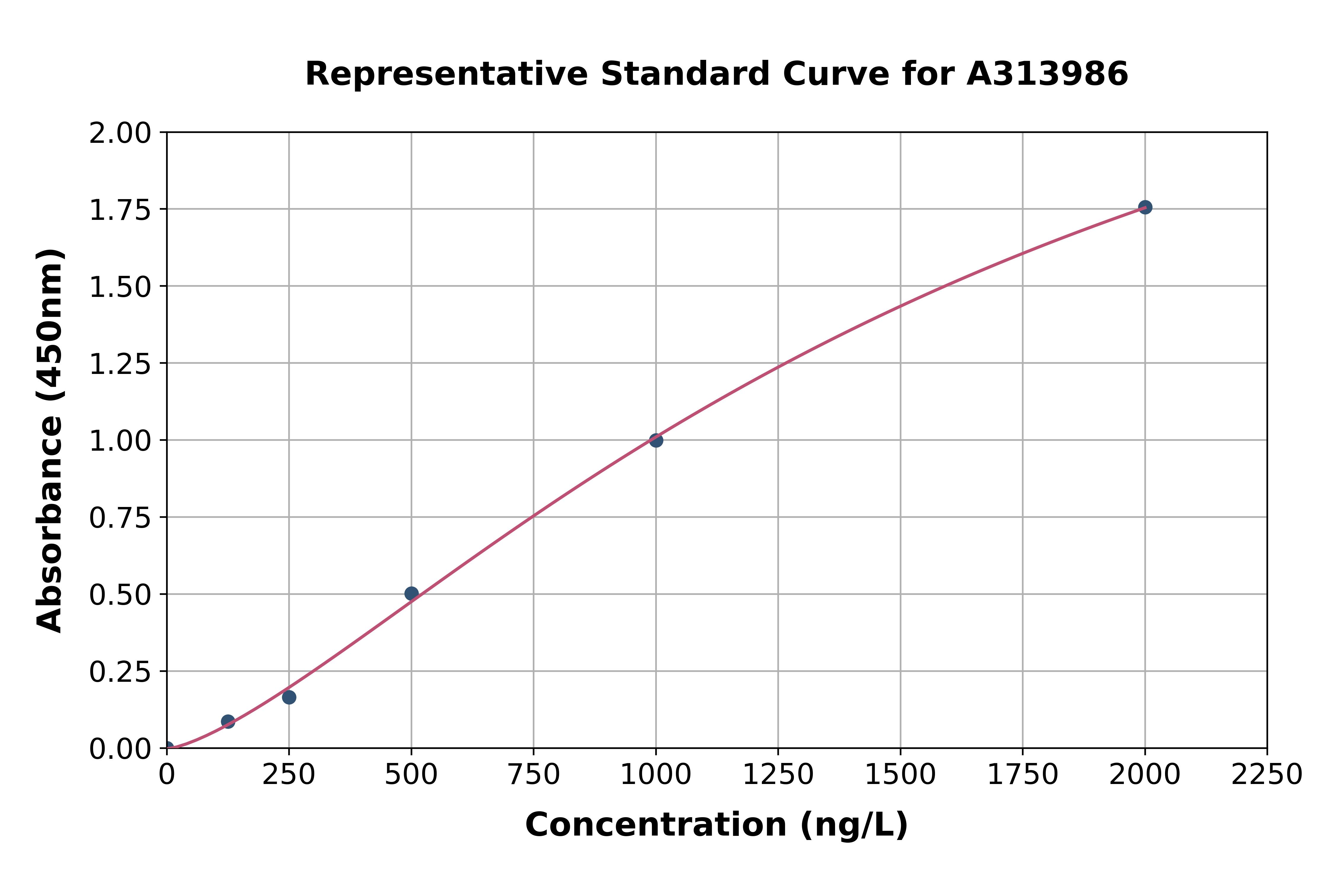 Human Pet1 ELISA Kit