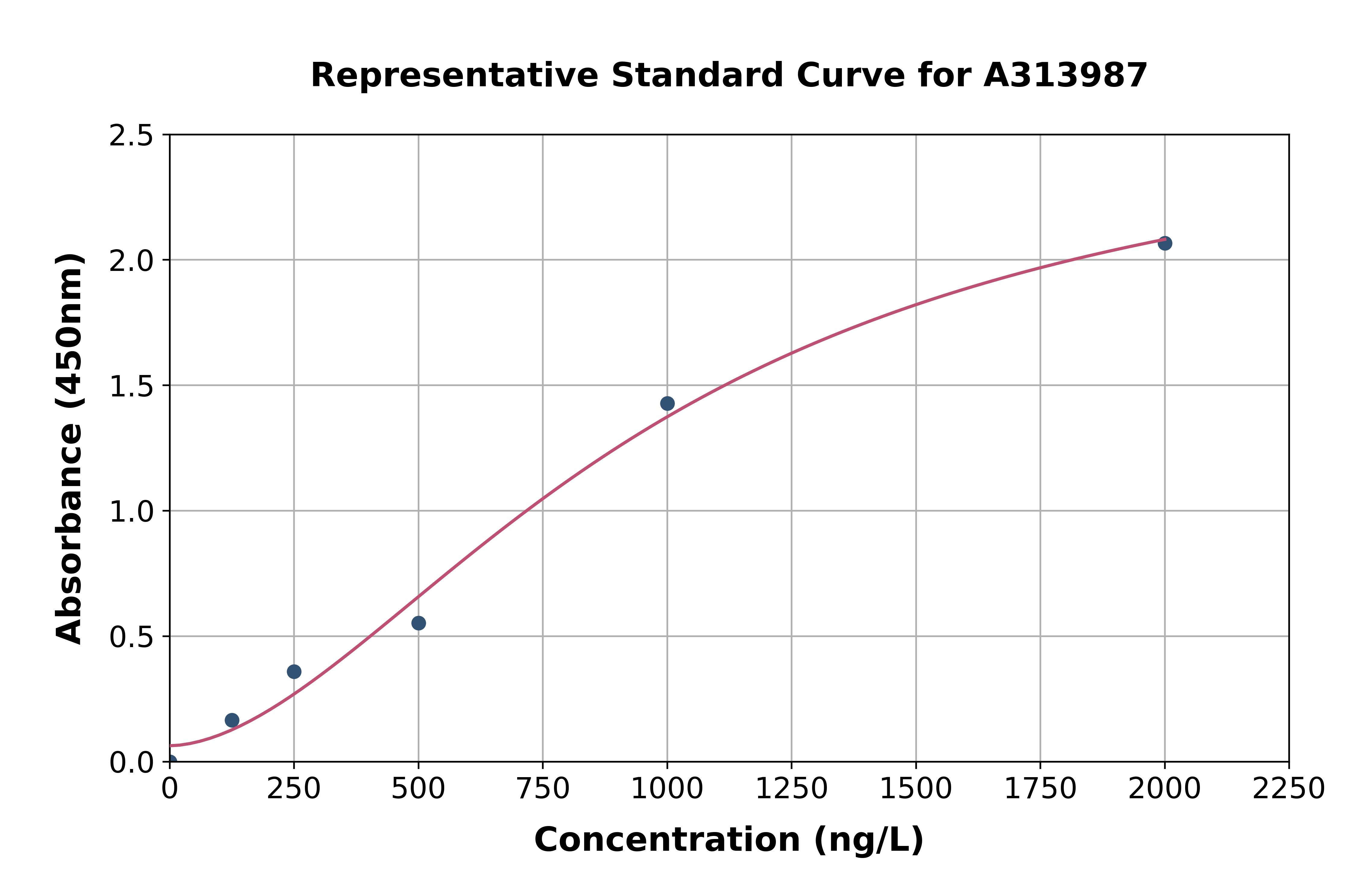 Human Interferon Regulatory Factor 9 / IRF-9 ELISA Kit