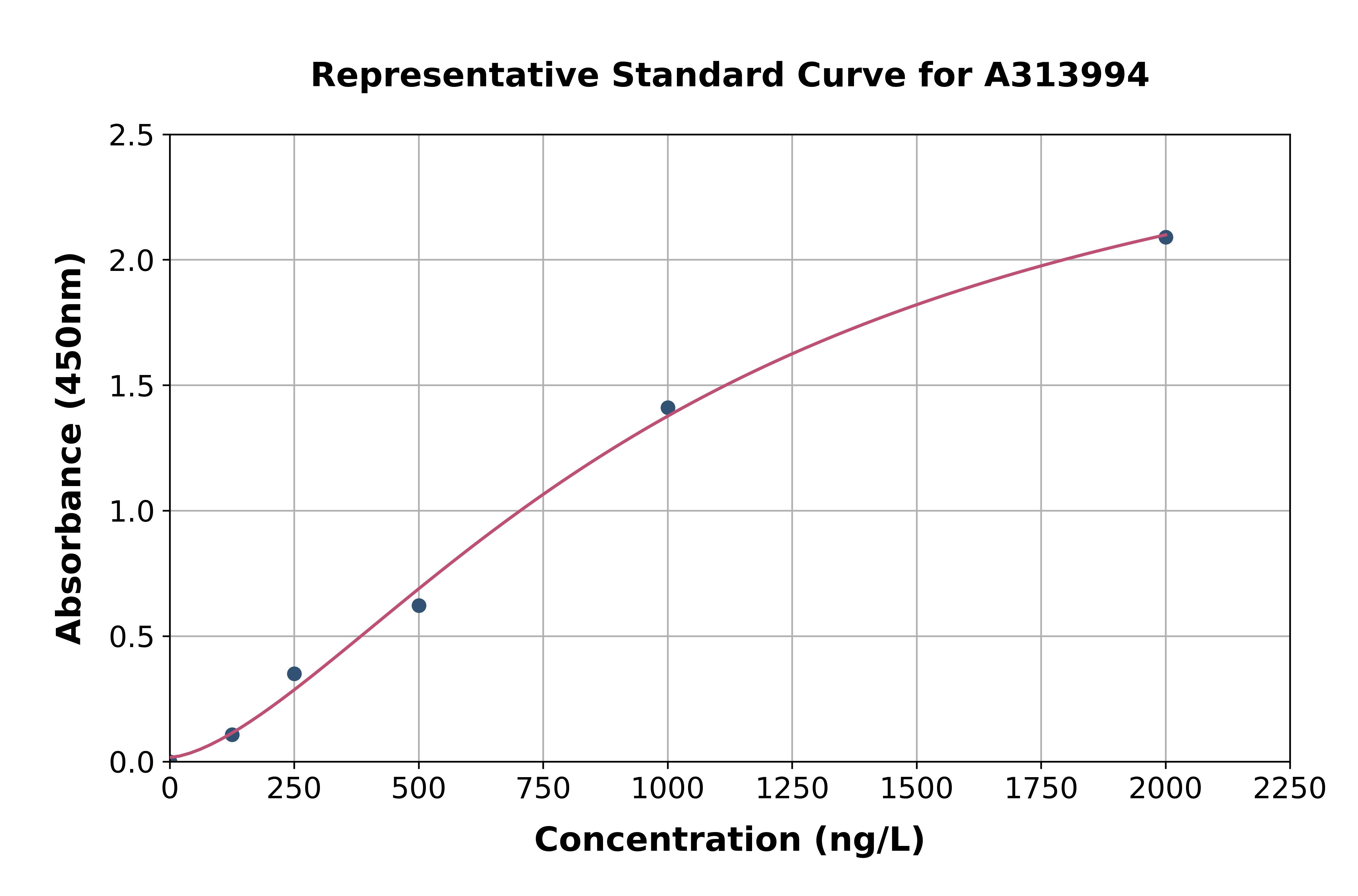 Human CD79a ELISA Kit