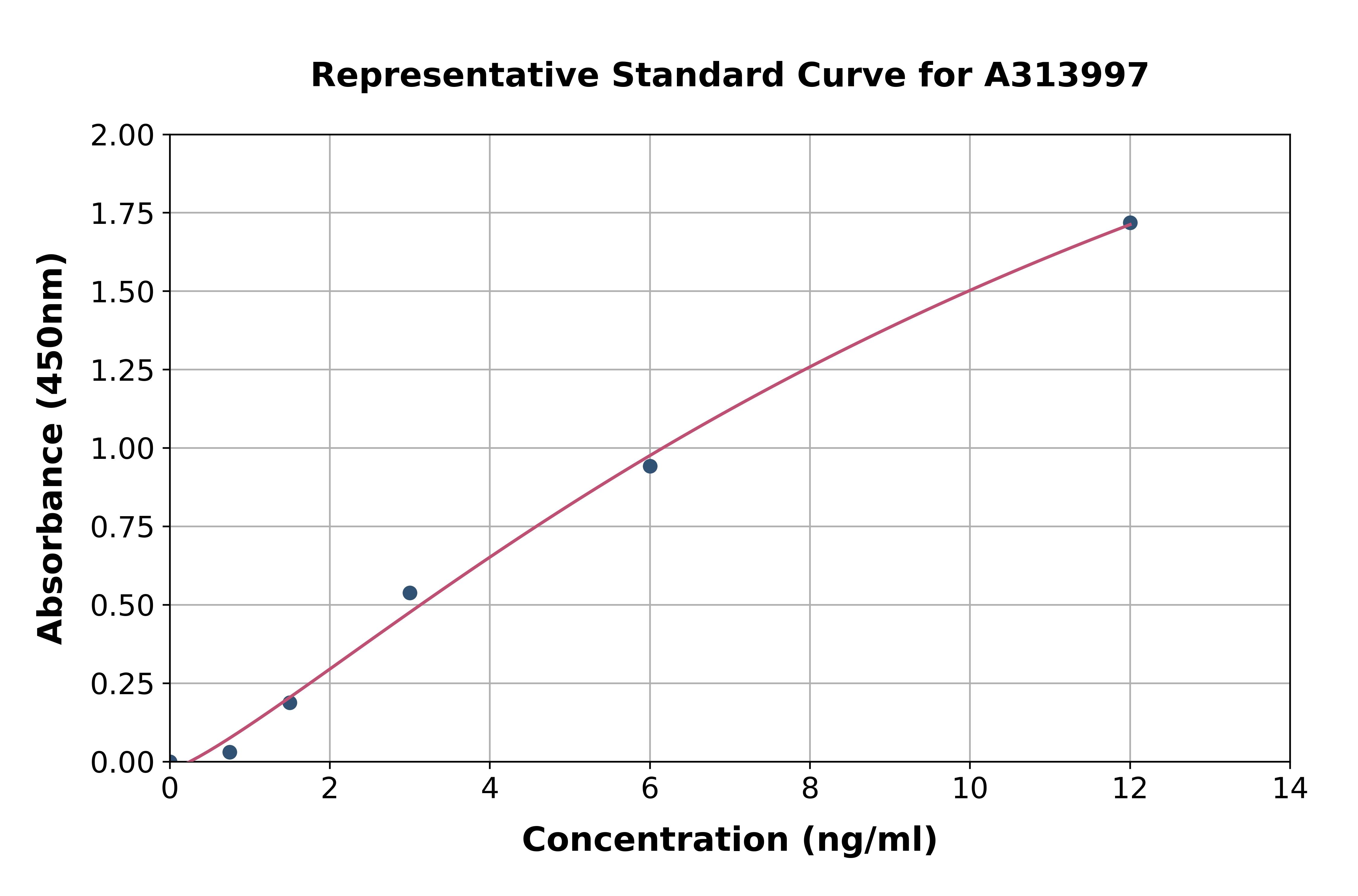 Human JNK2 ELISA Kit