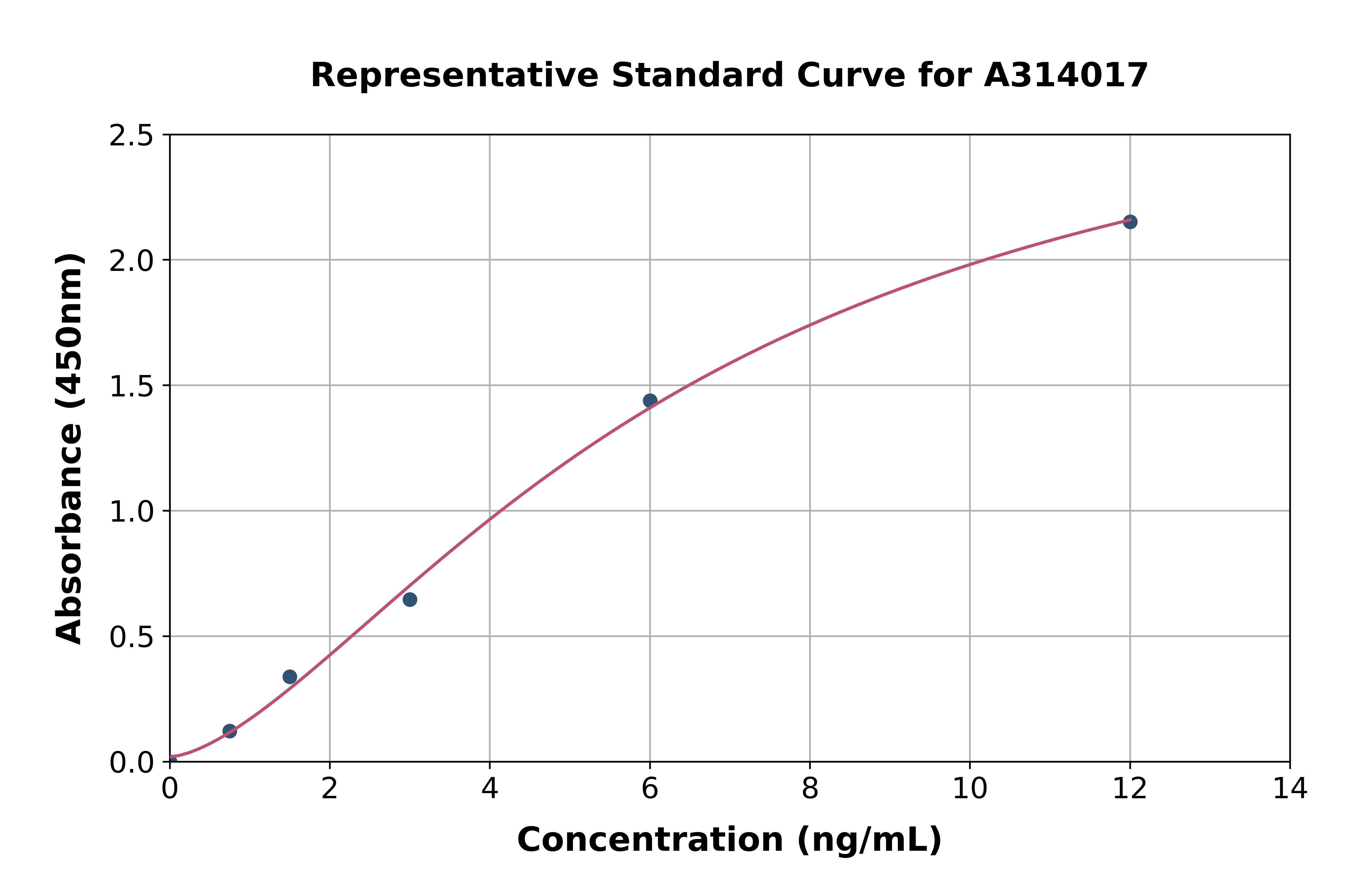 Human MDGA2 ELISA Kit