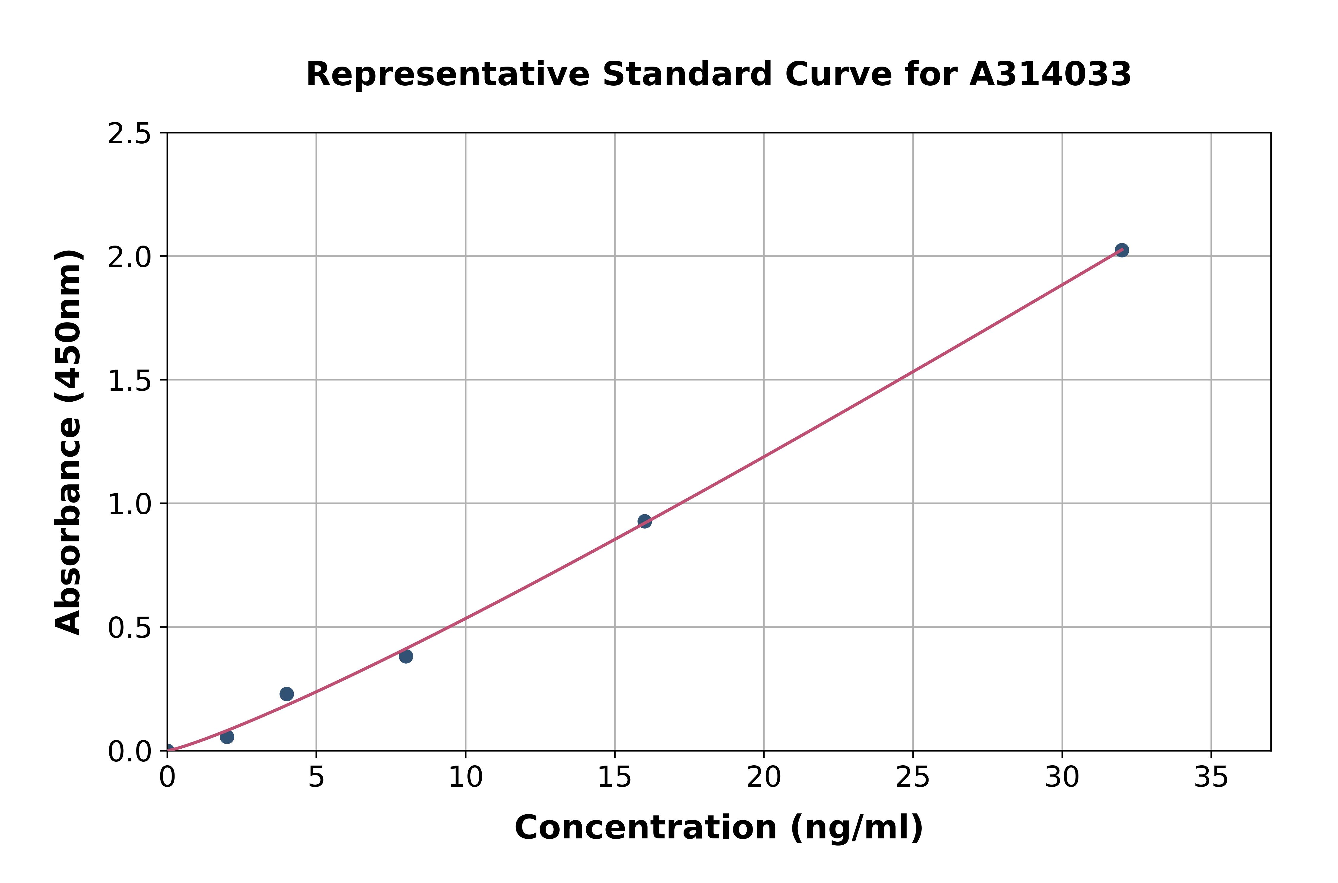 Human GOLPH3 / MIDAS ELISA Kit