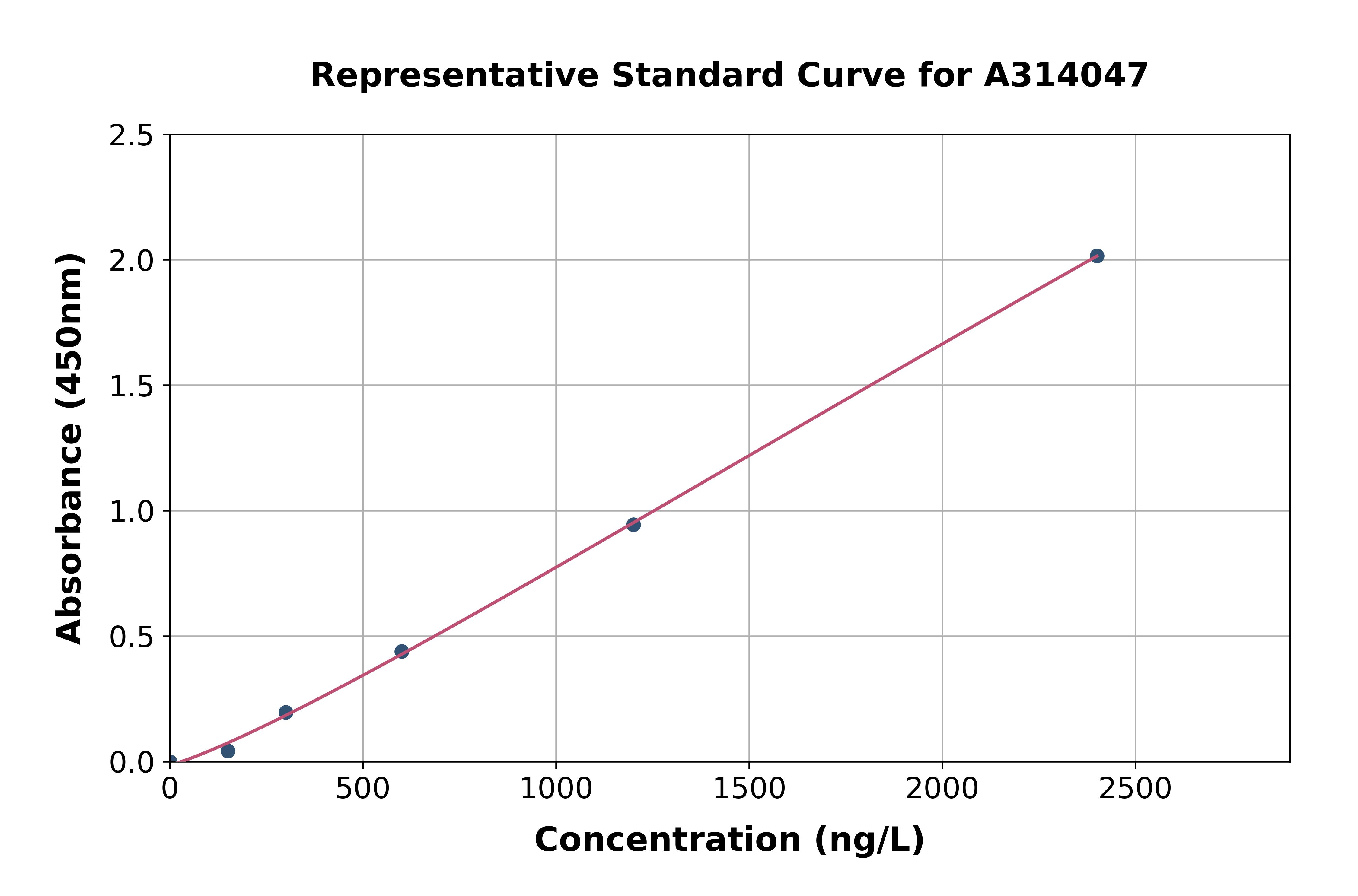 Human AMELY ELISA Kit