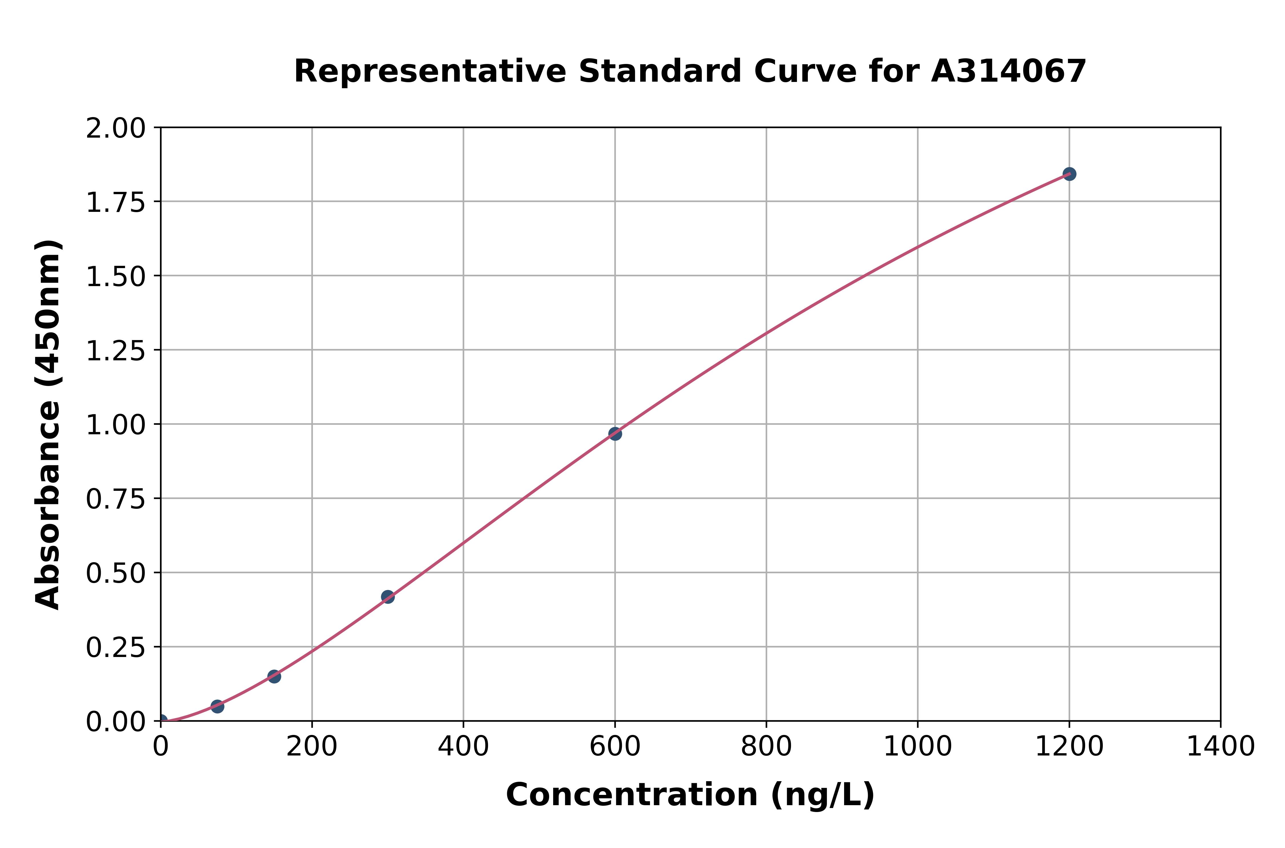 Human NKp30 ELISA Kit