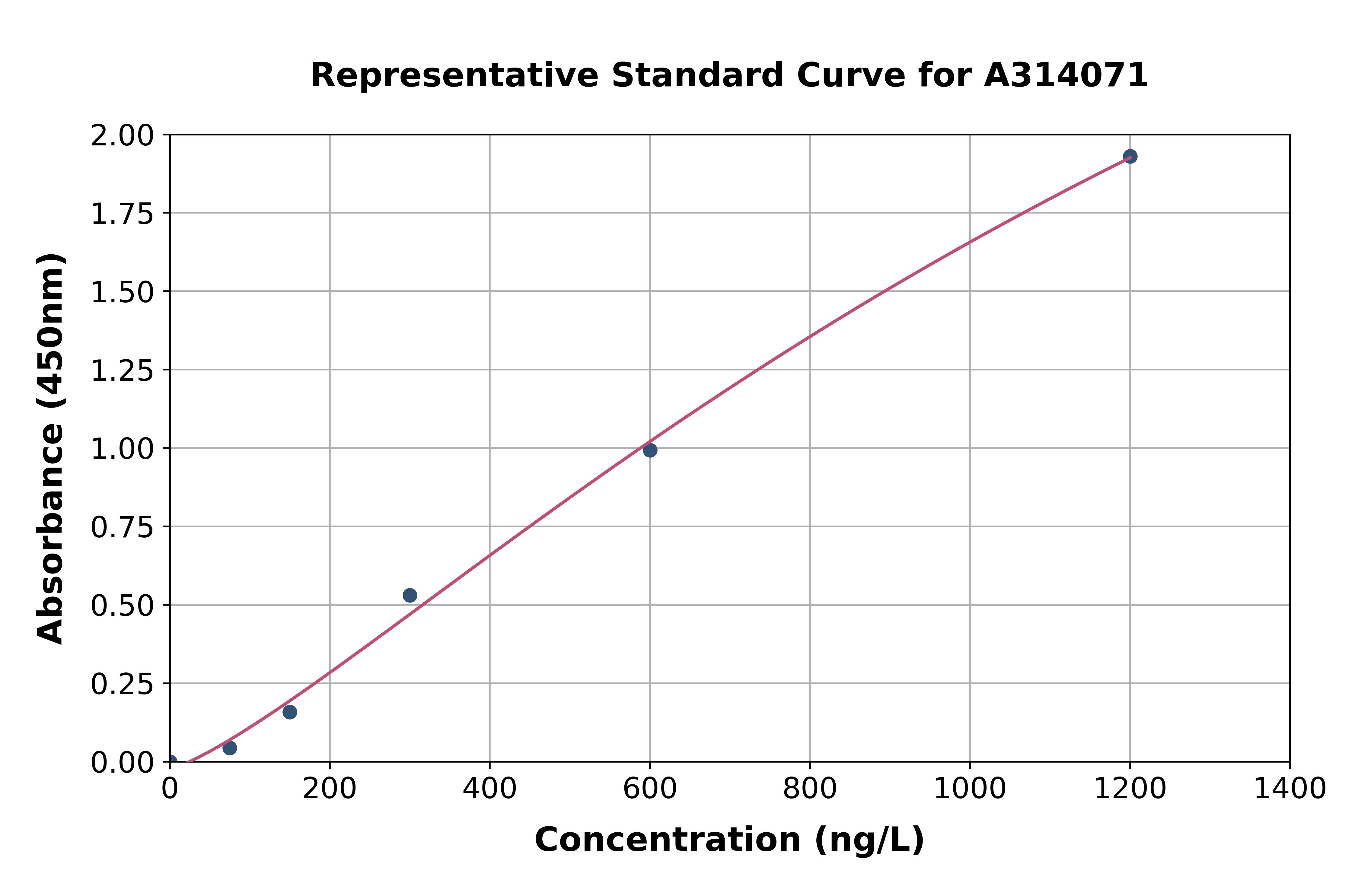Human EFCAB6 ELISA Kit
