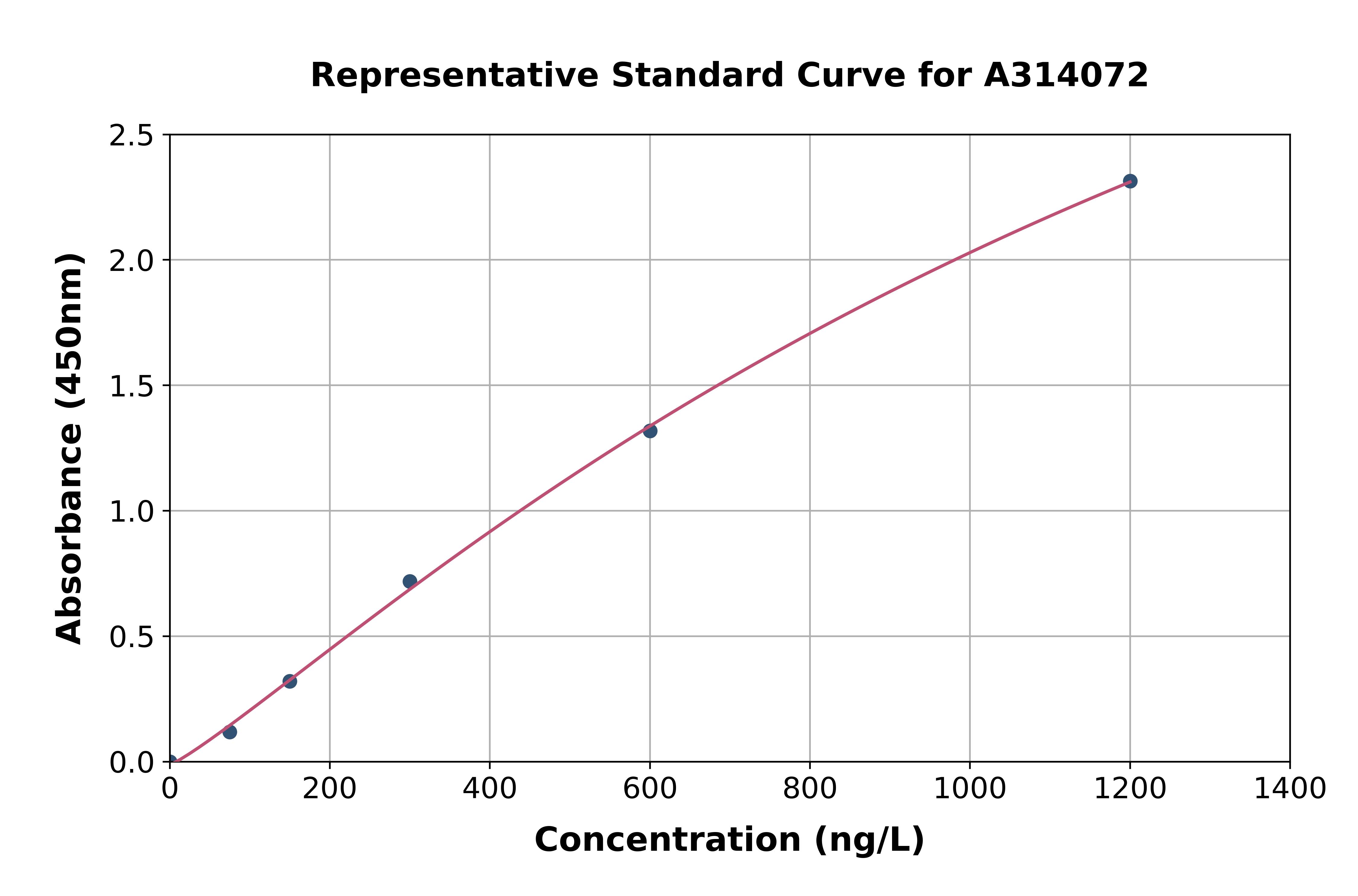 Human LIMCH1 ELISA Kit