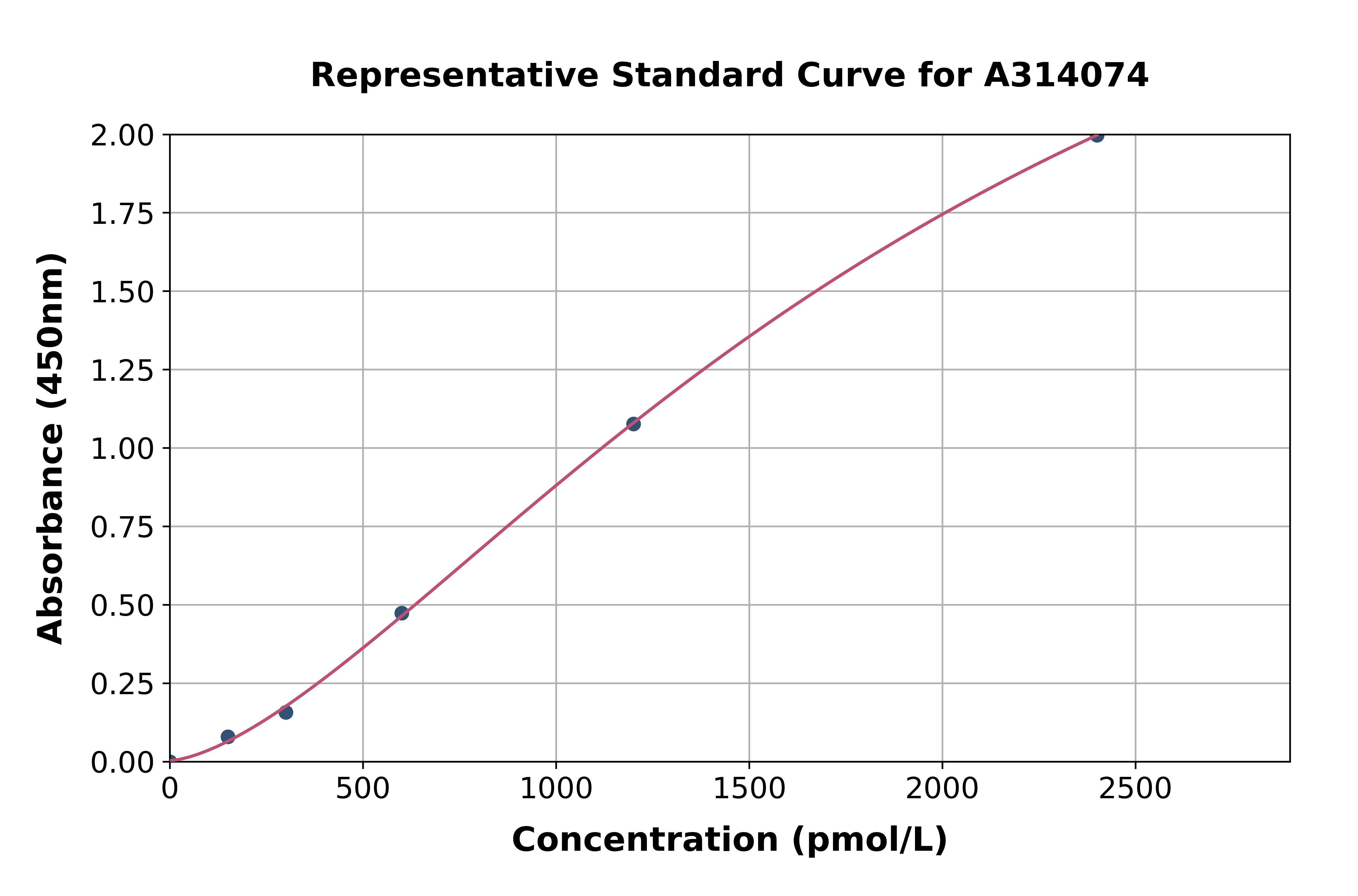 Human KLF5 ELISA Kit