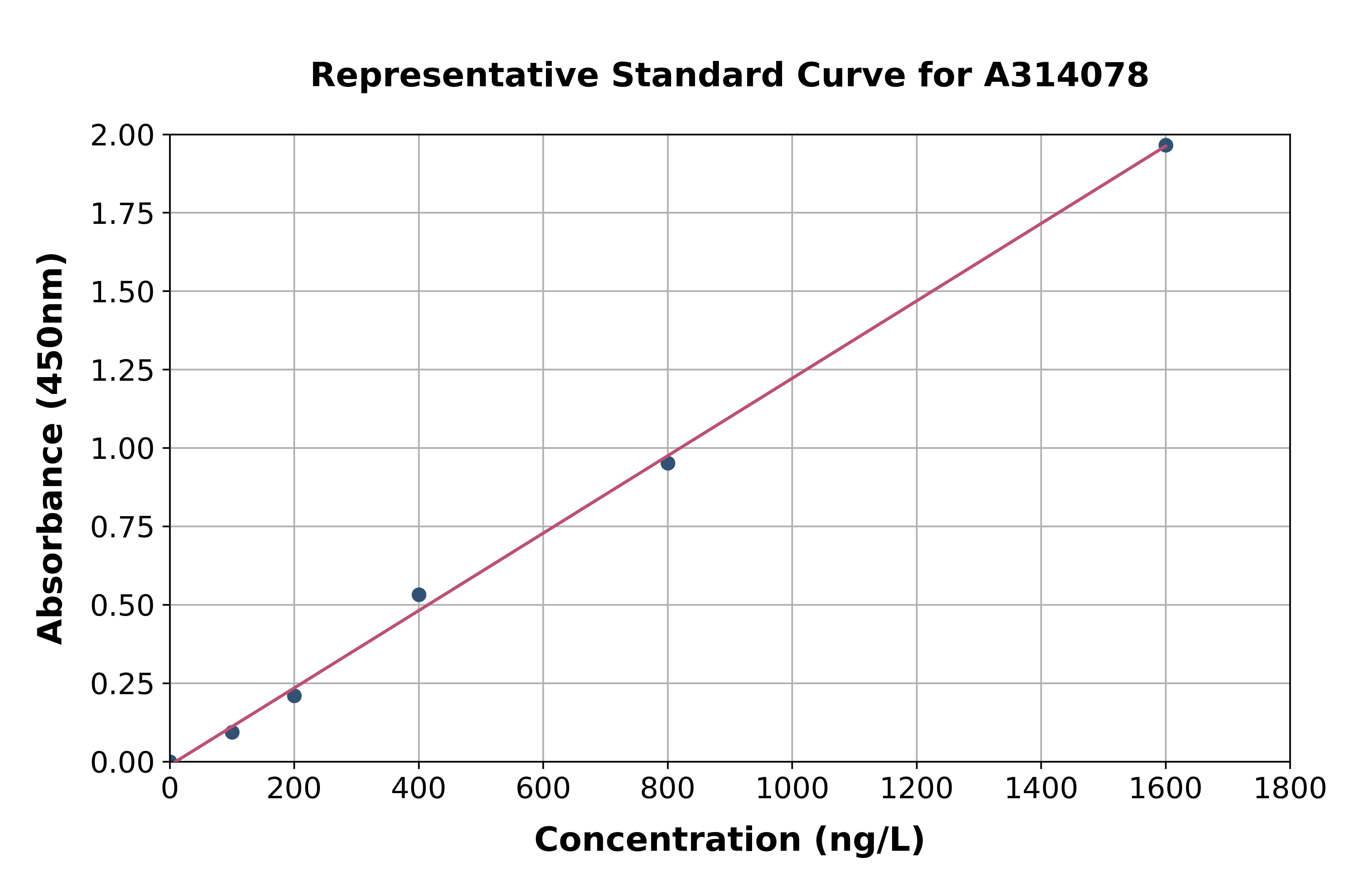 Human ZEB1 ELISA Kit