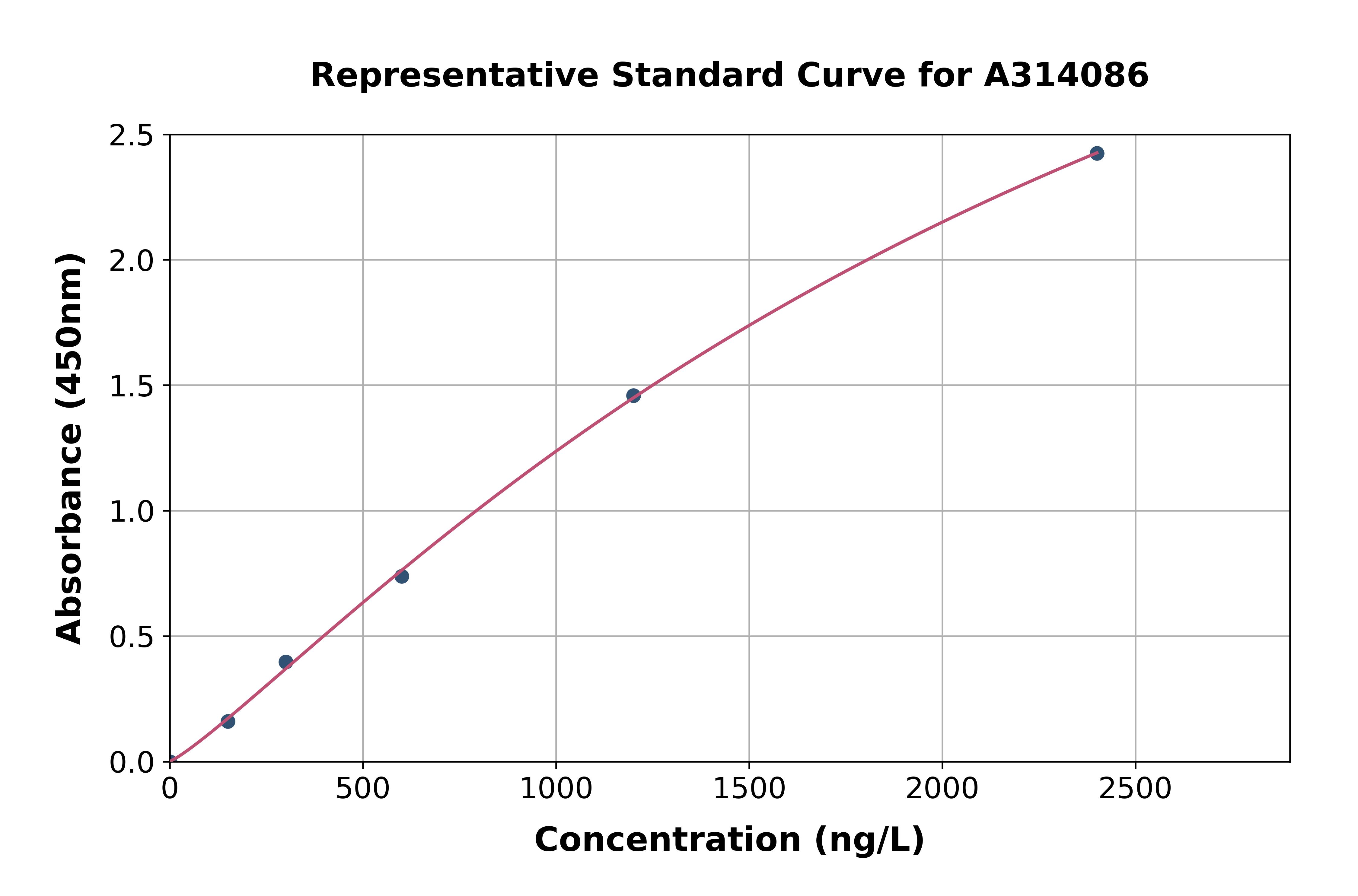 Human MAP4K5 ELISA Kit
