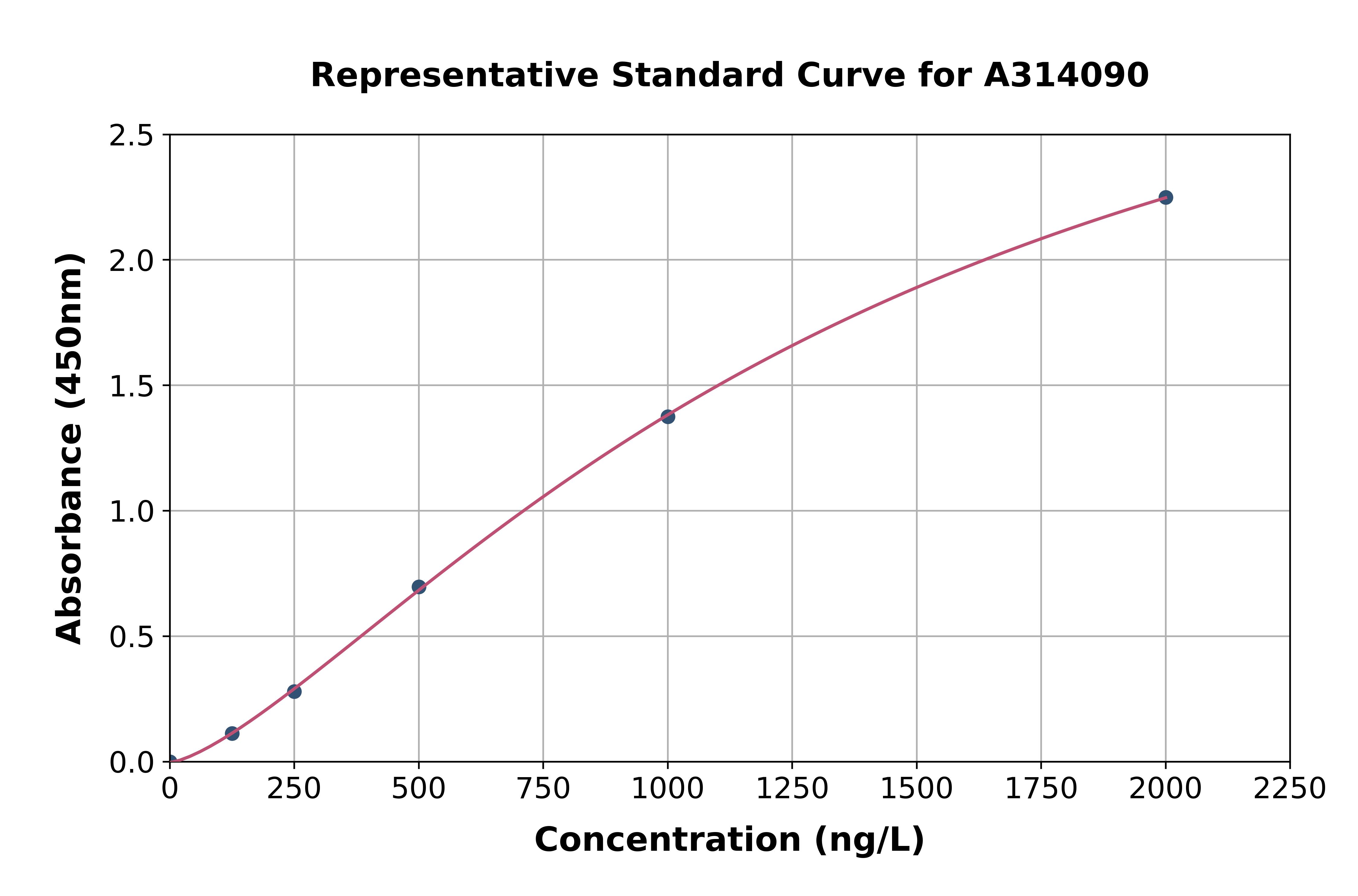Mouse Has3 ELISA Kit