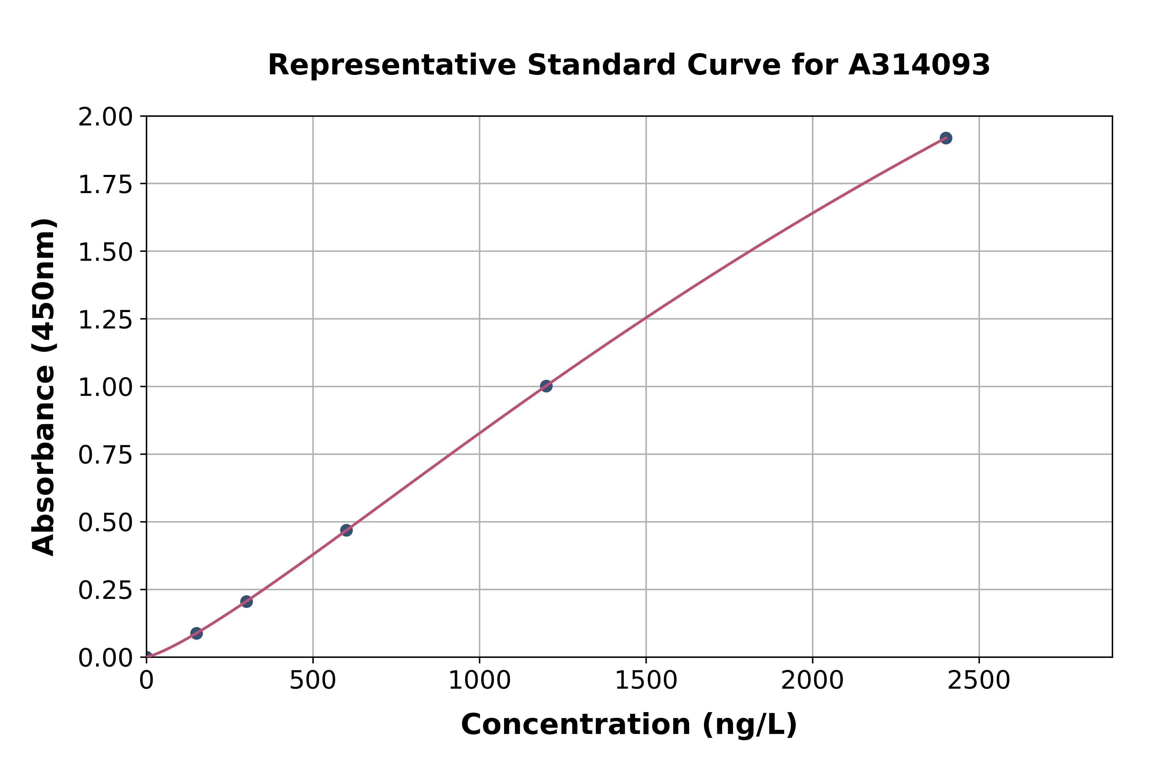 Human ENOX2 / tNOX ELISA Kit
