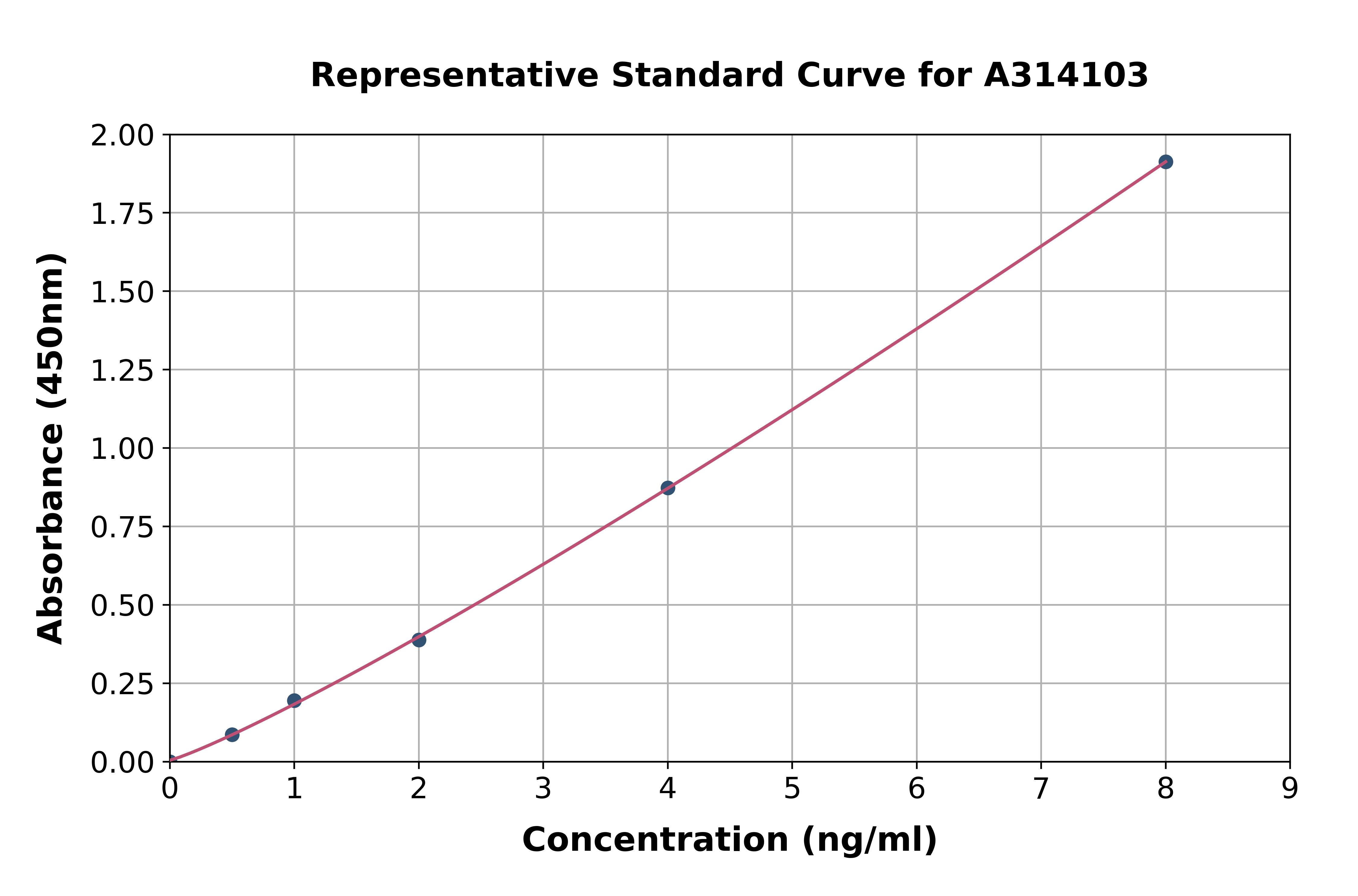 Human CHST7 ELISA Kit