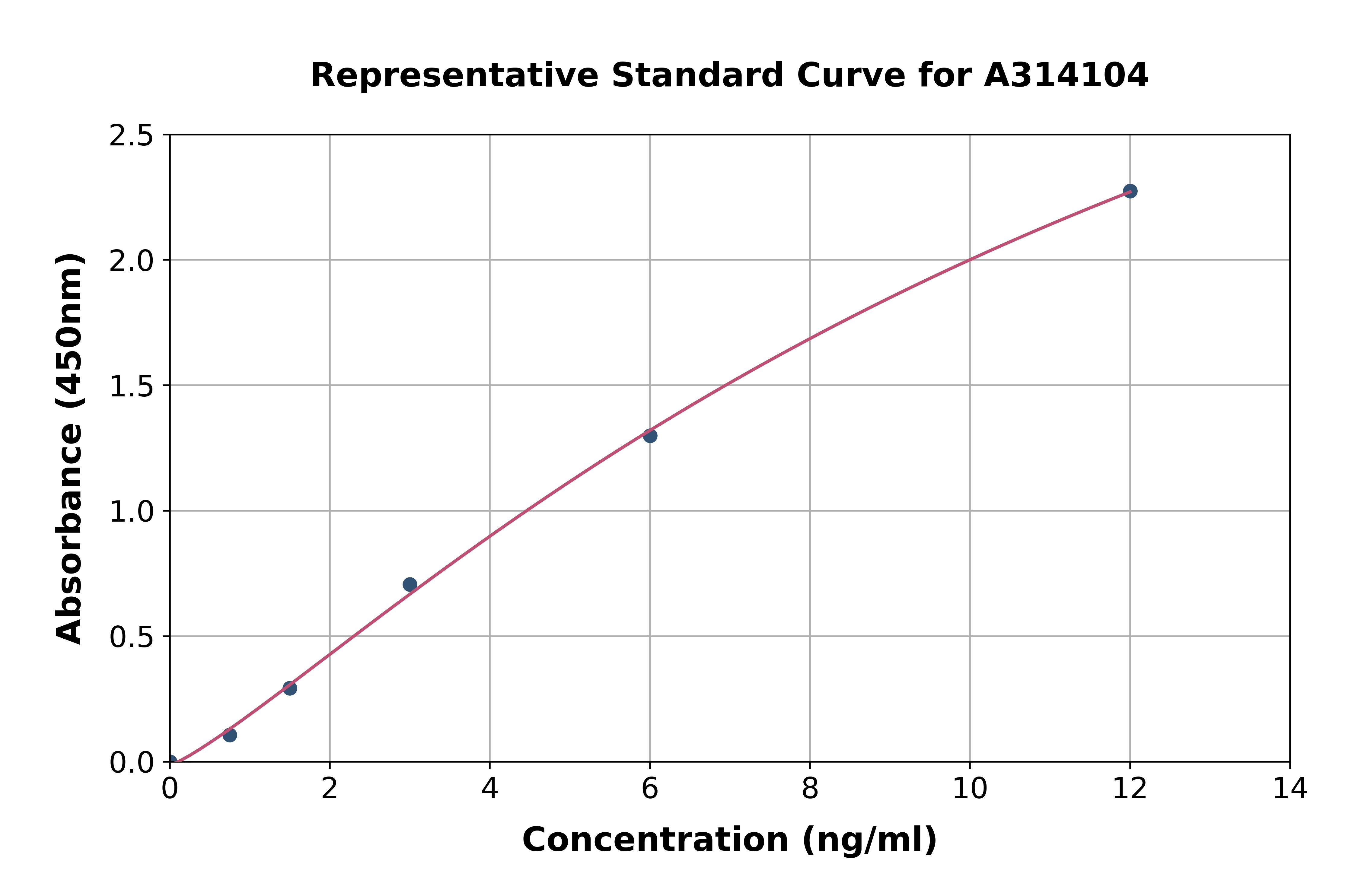 Human Selenophosphate Synthetase 1 ELISA Kit