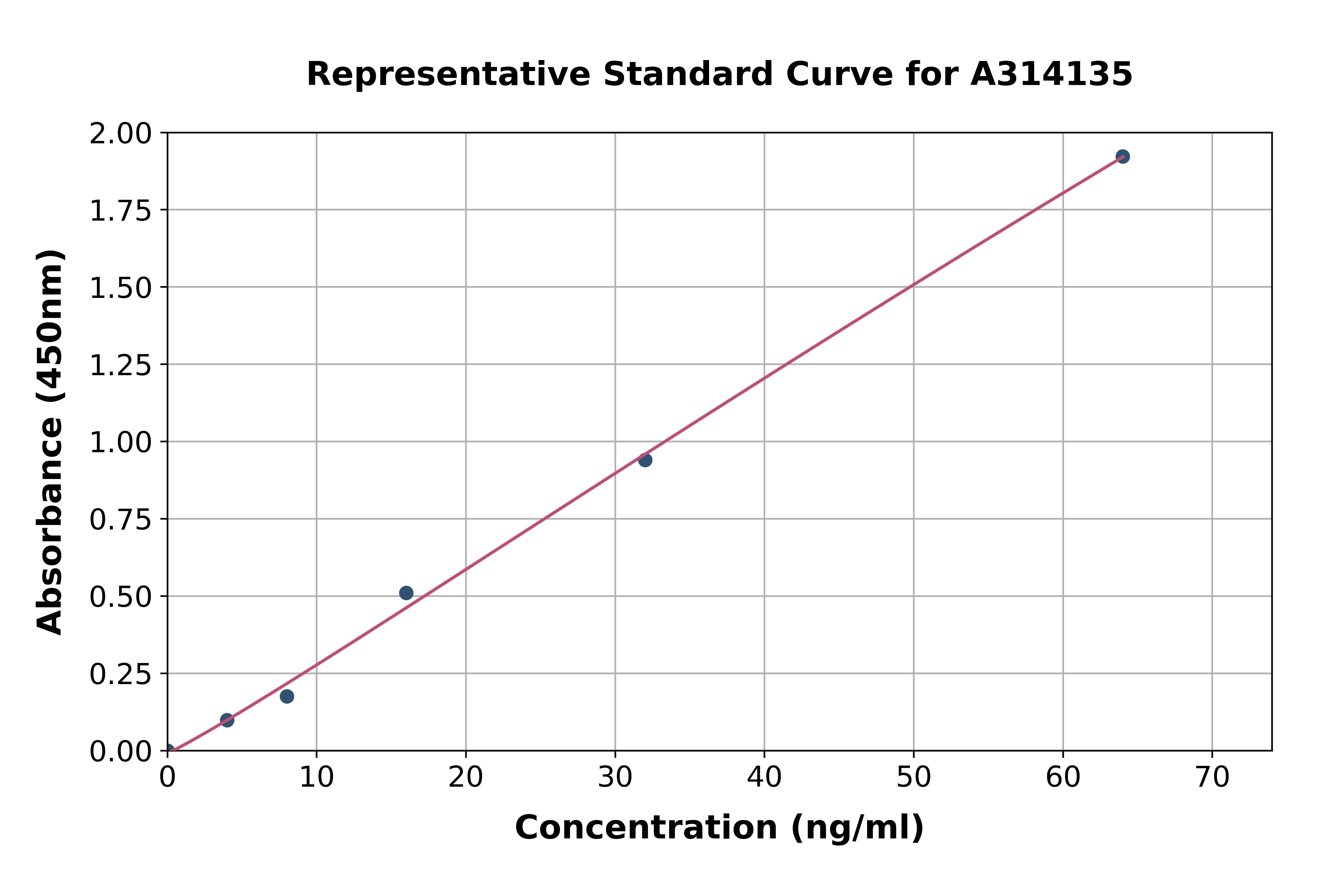 Human Glycogenin 1 ELISA Kit