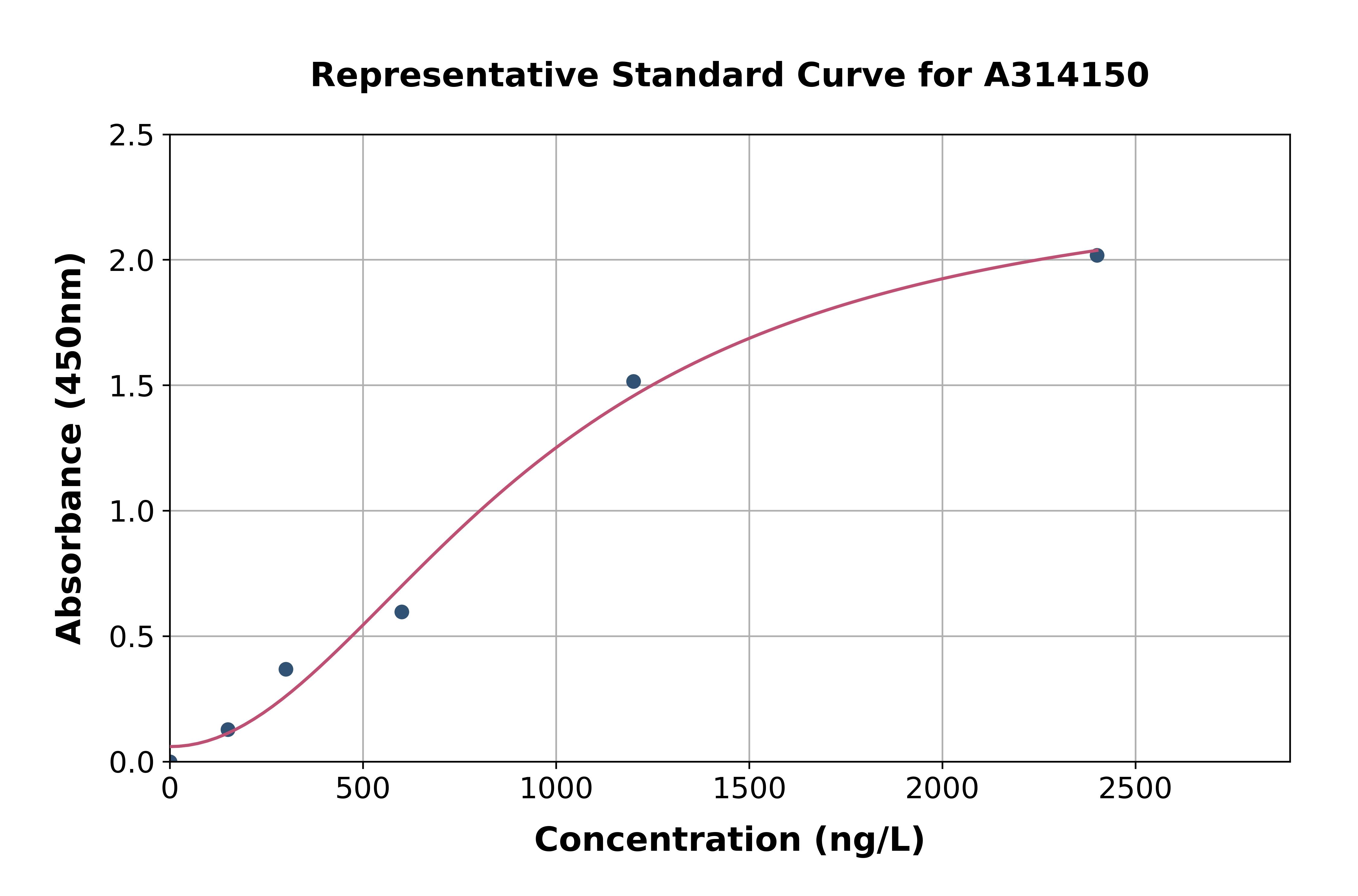 Human Golgin 97 ELISA Kit
