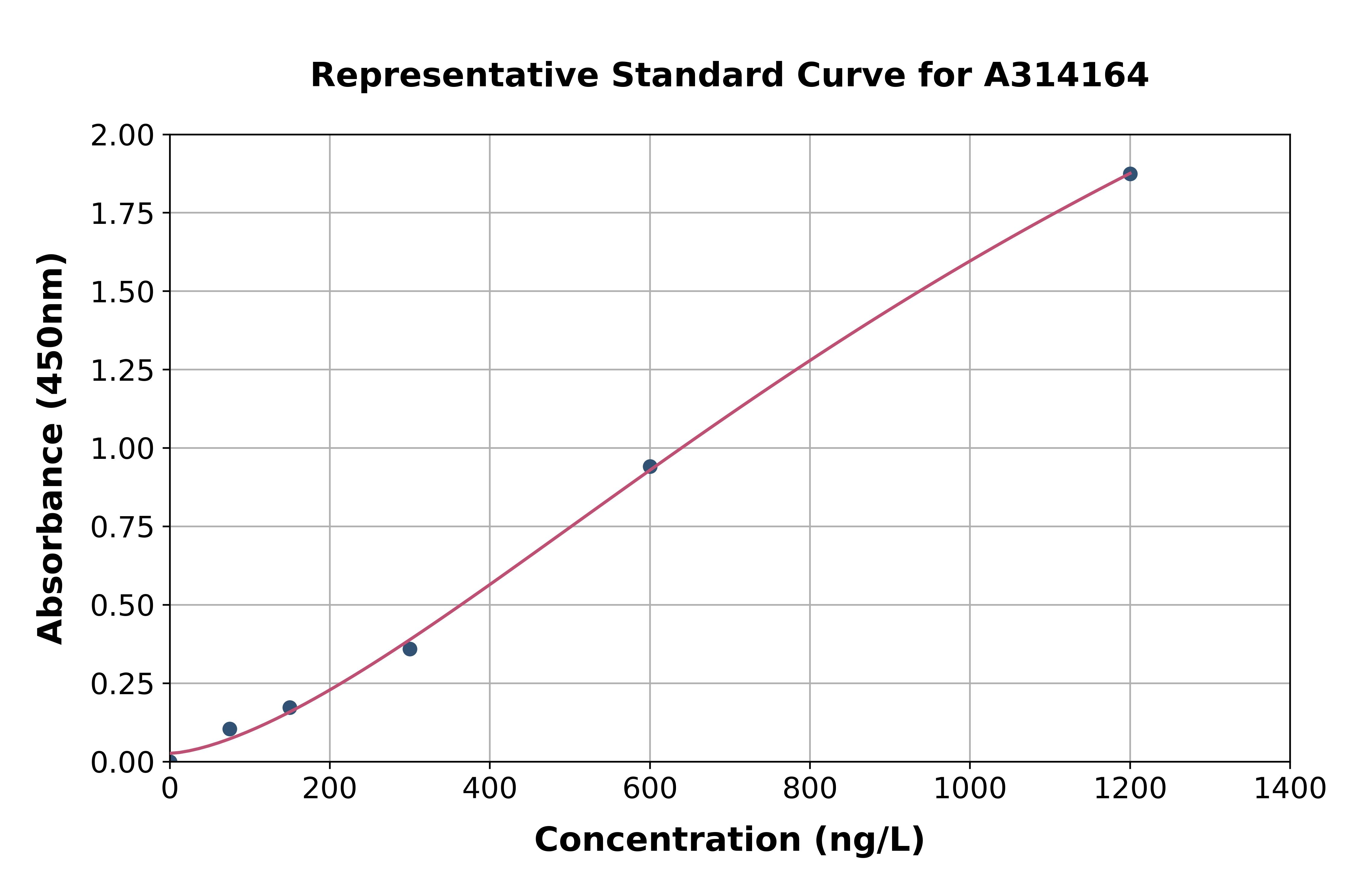 Human ORMDL3 ELISA Kit