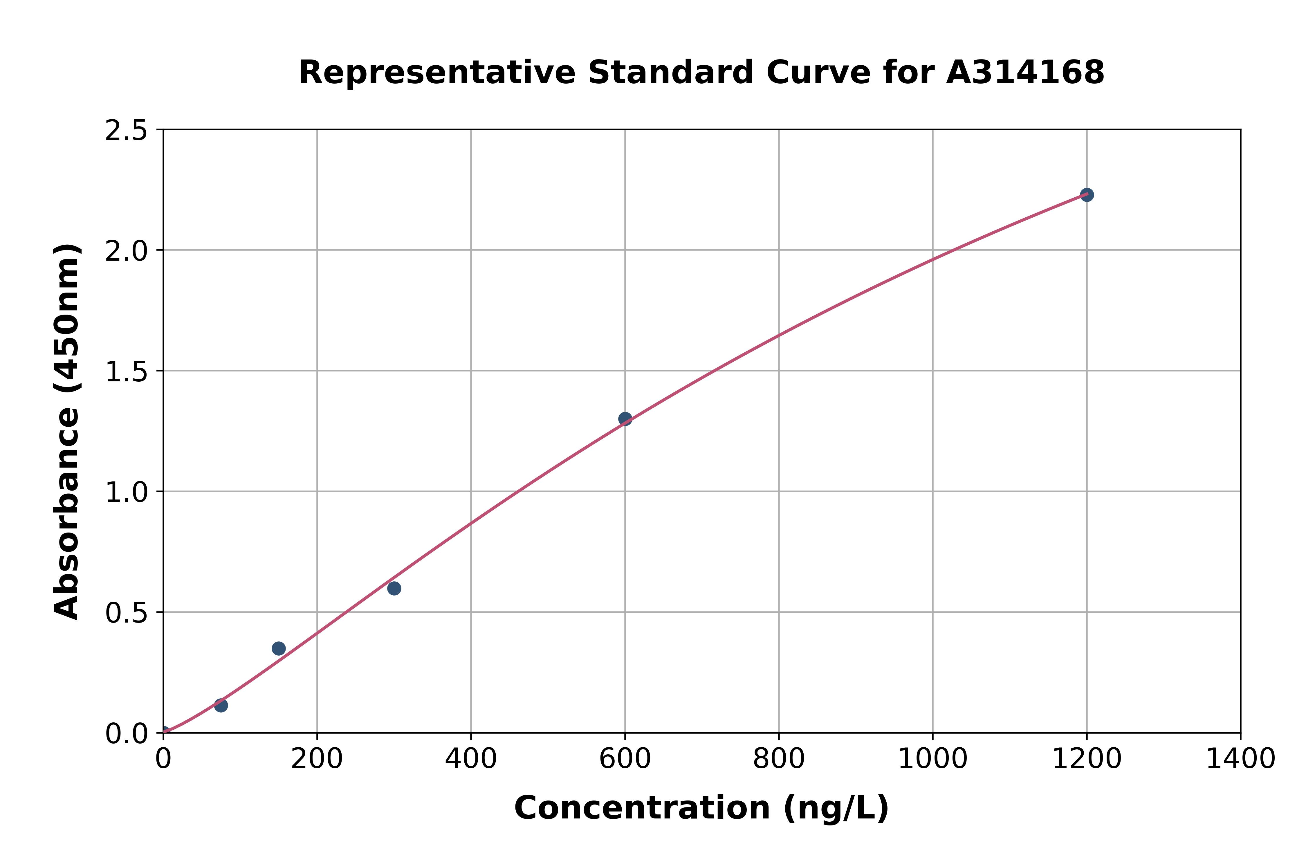 Human EPB41L3 / DAL1 ELISA Kit