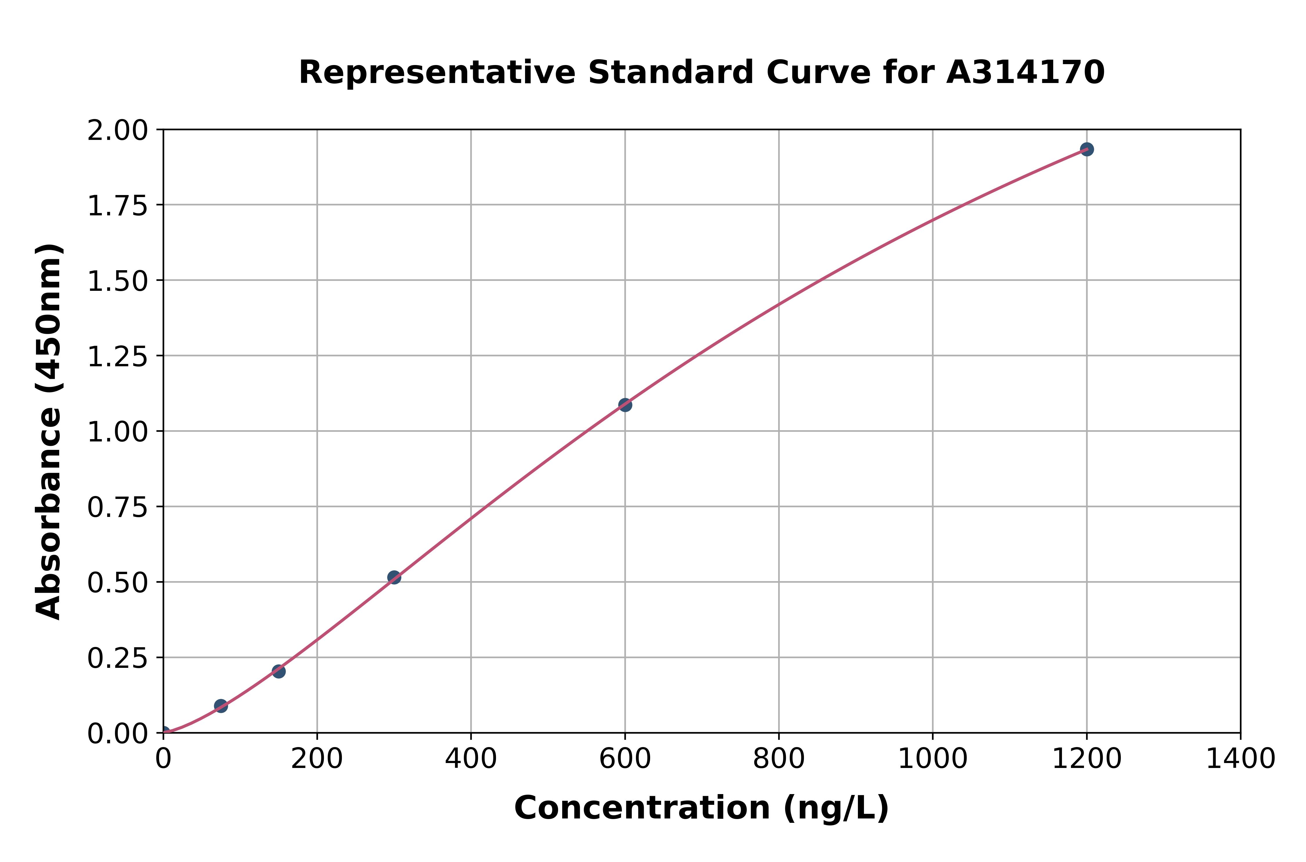 Human BIN2 ELISA Kit