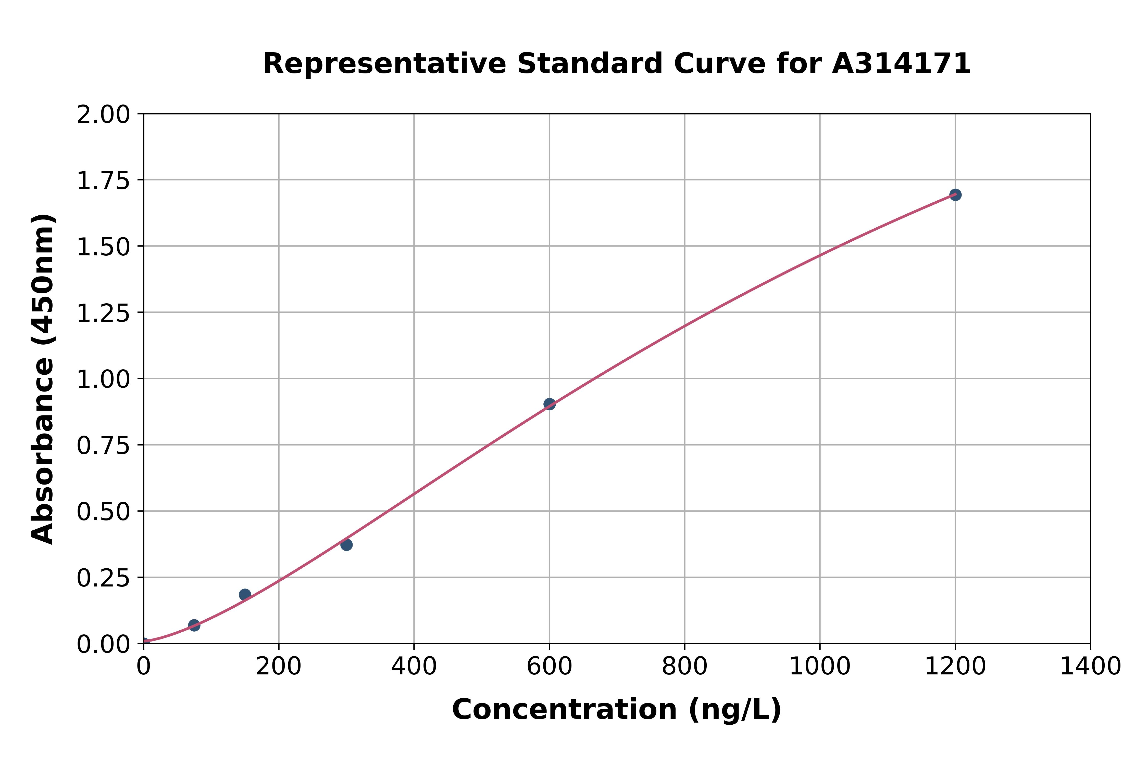 Human TST ELISA Kit