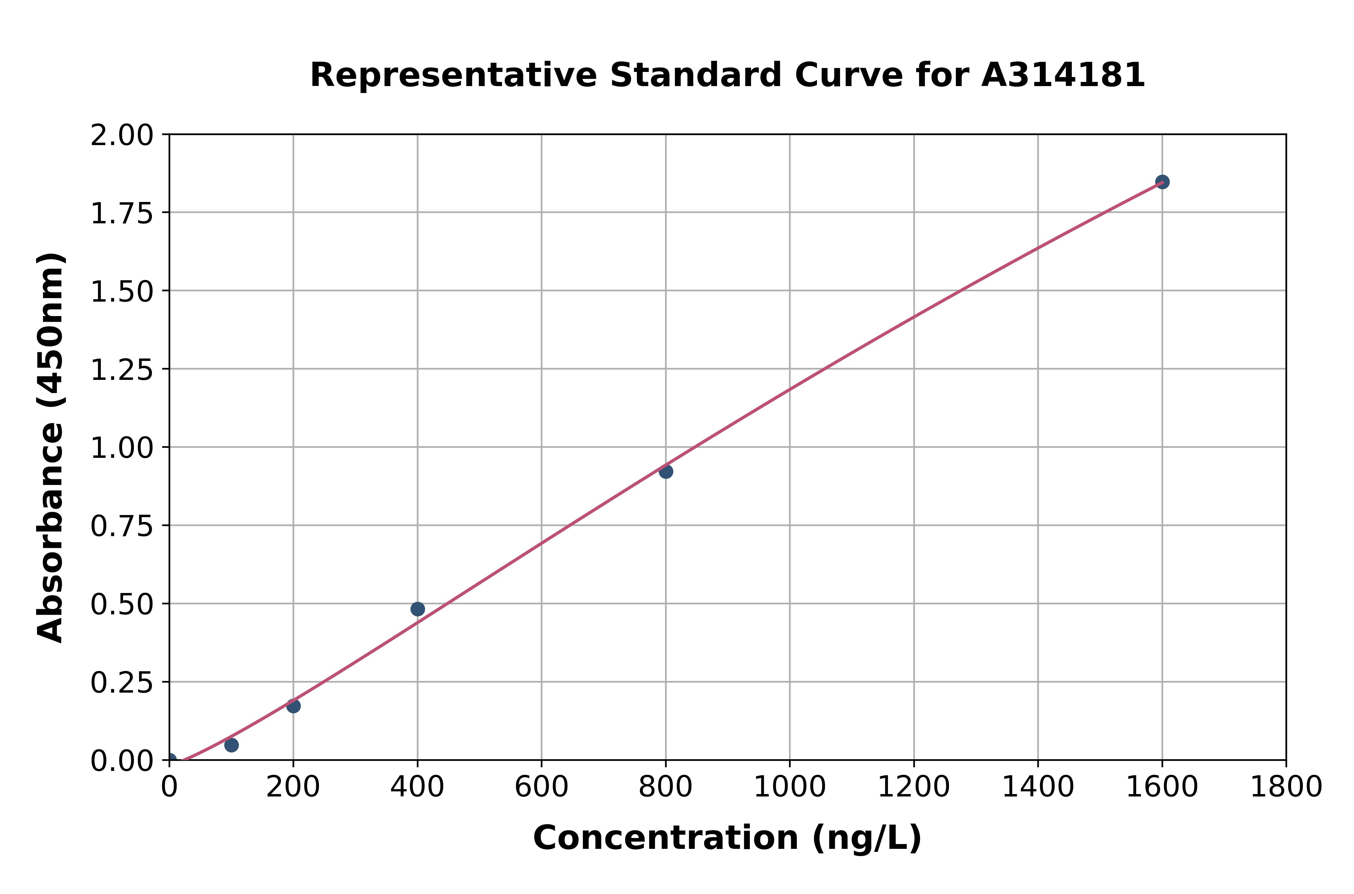 Mouse EGR3 ELISA Kit