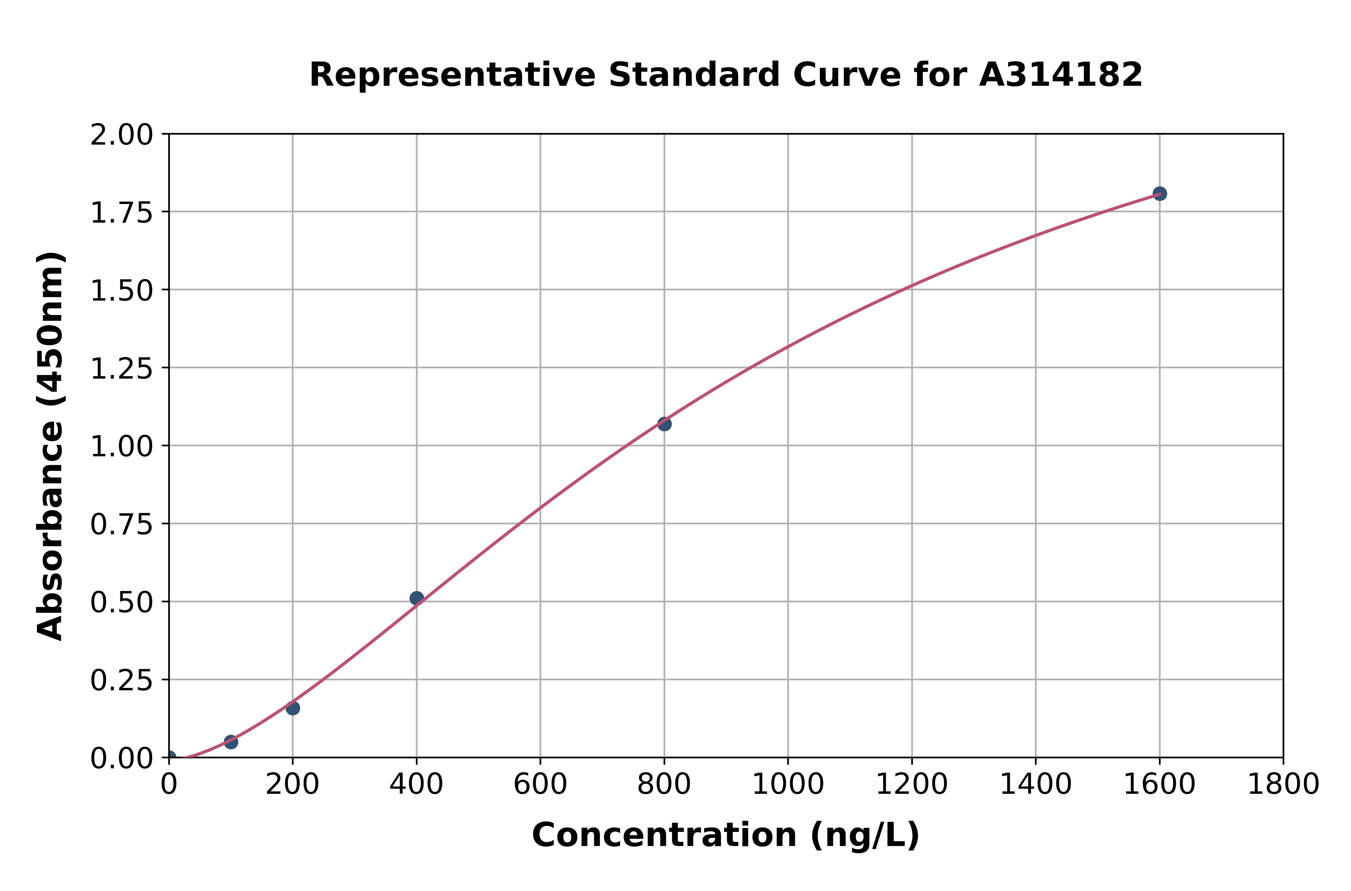 Human IKZF3 ELISA Kit