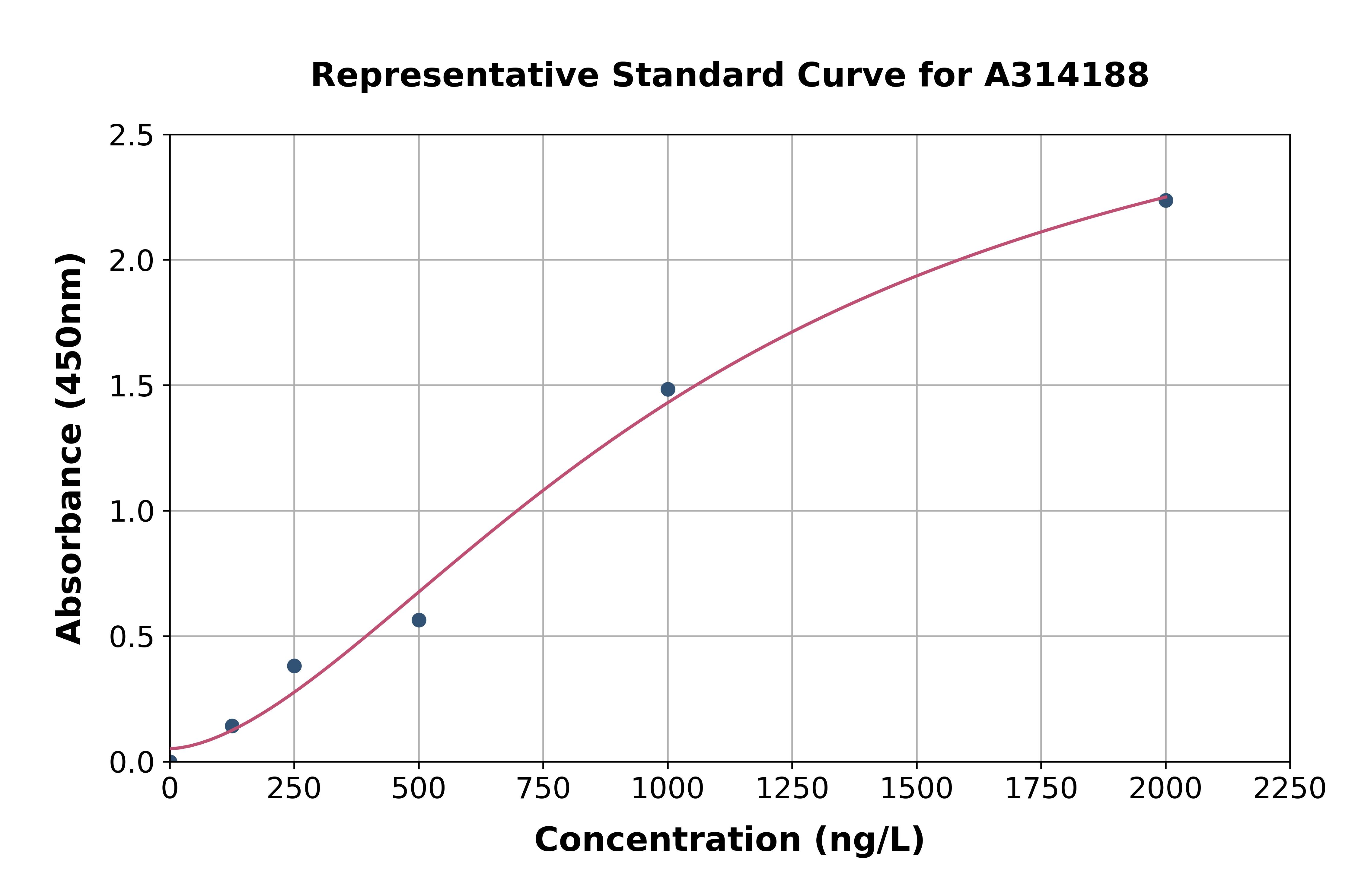 Human MUSTN1 ELISA Kit