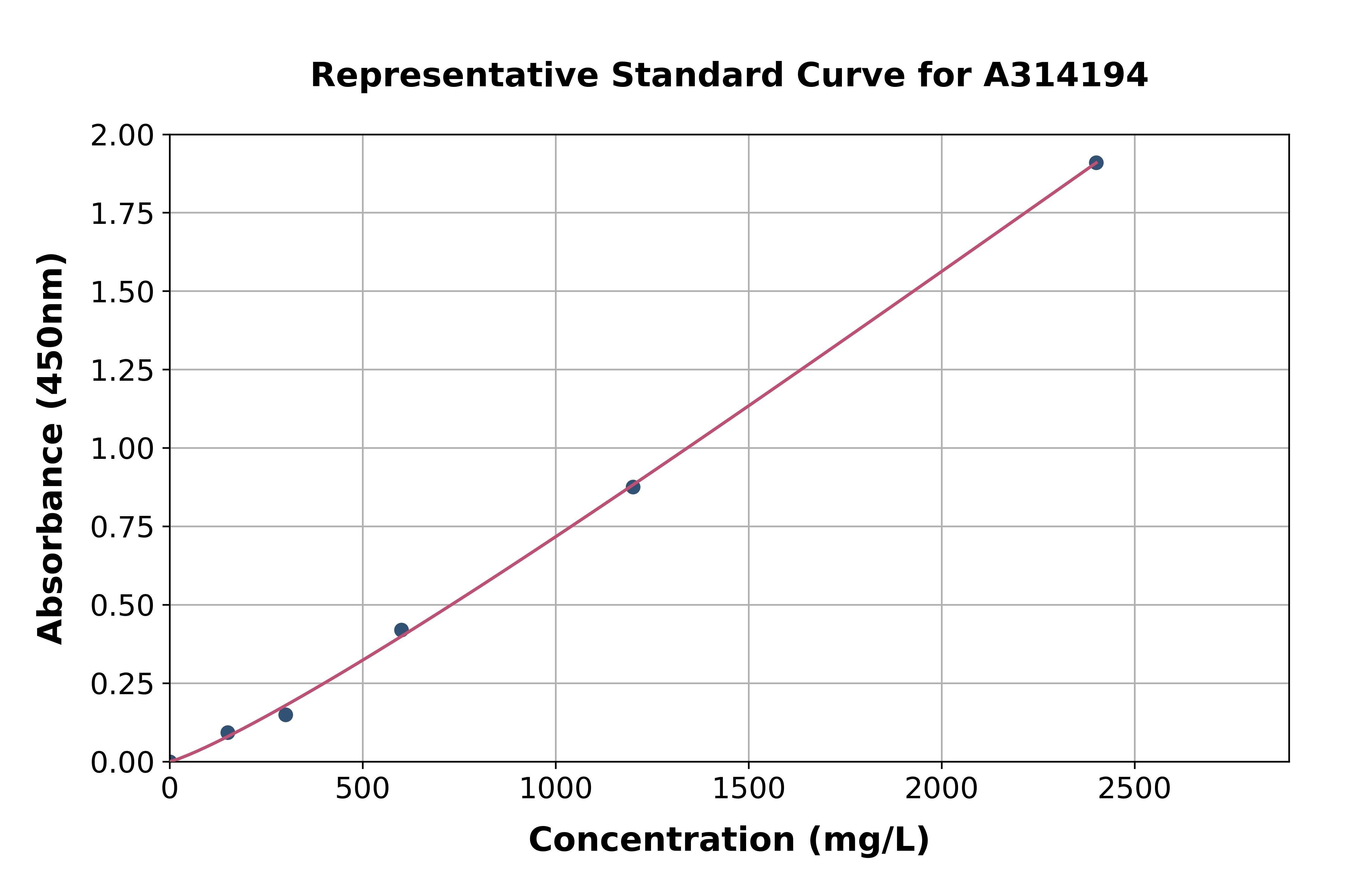 Human TCN1 ELISA Kit