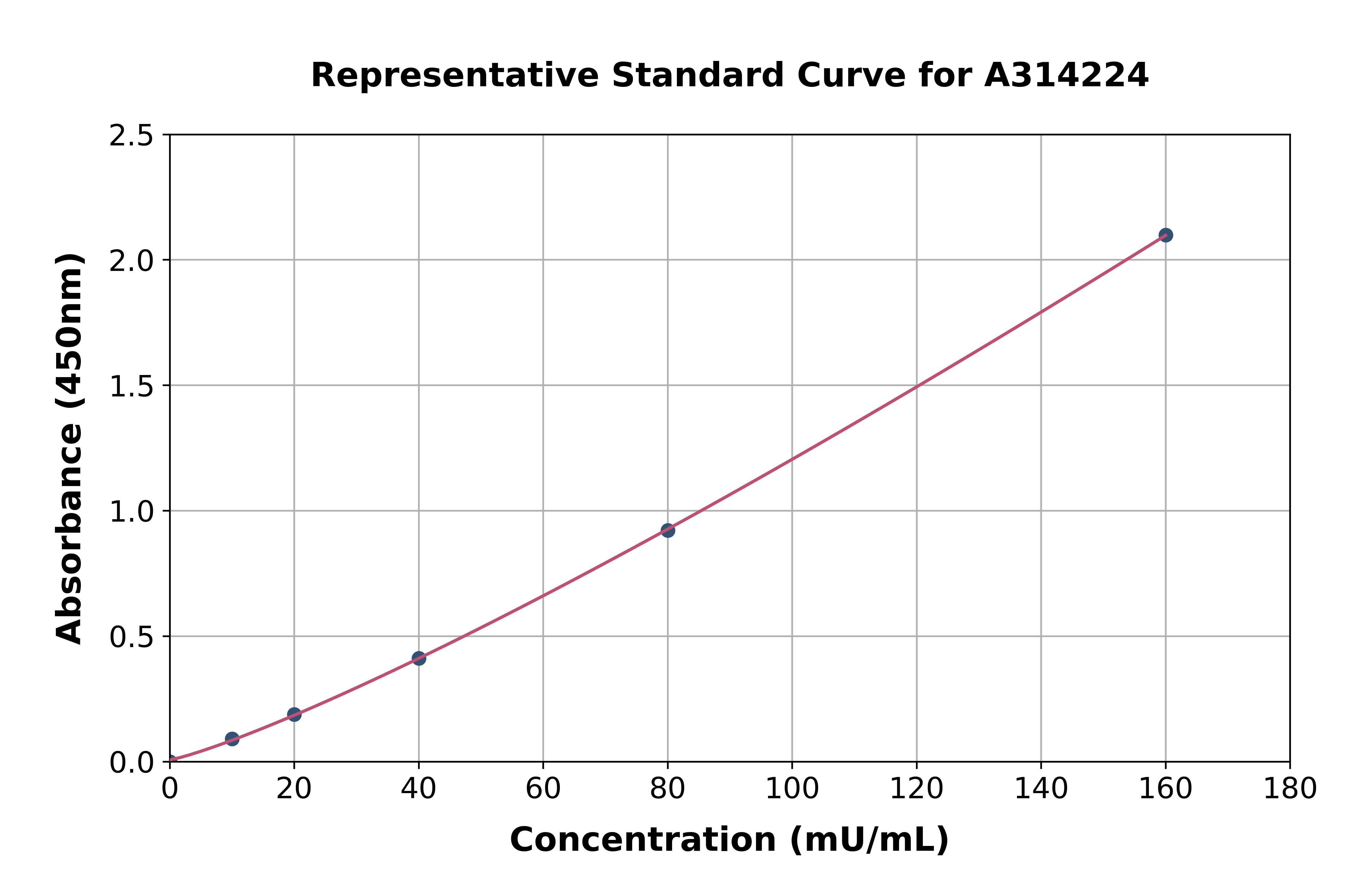 Mouse Aspg ELISA Kit