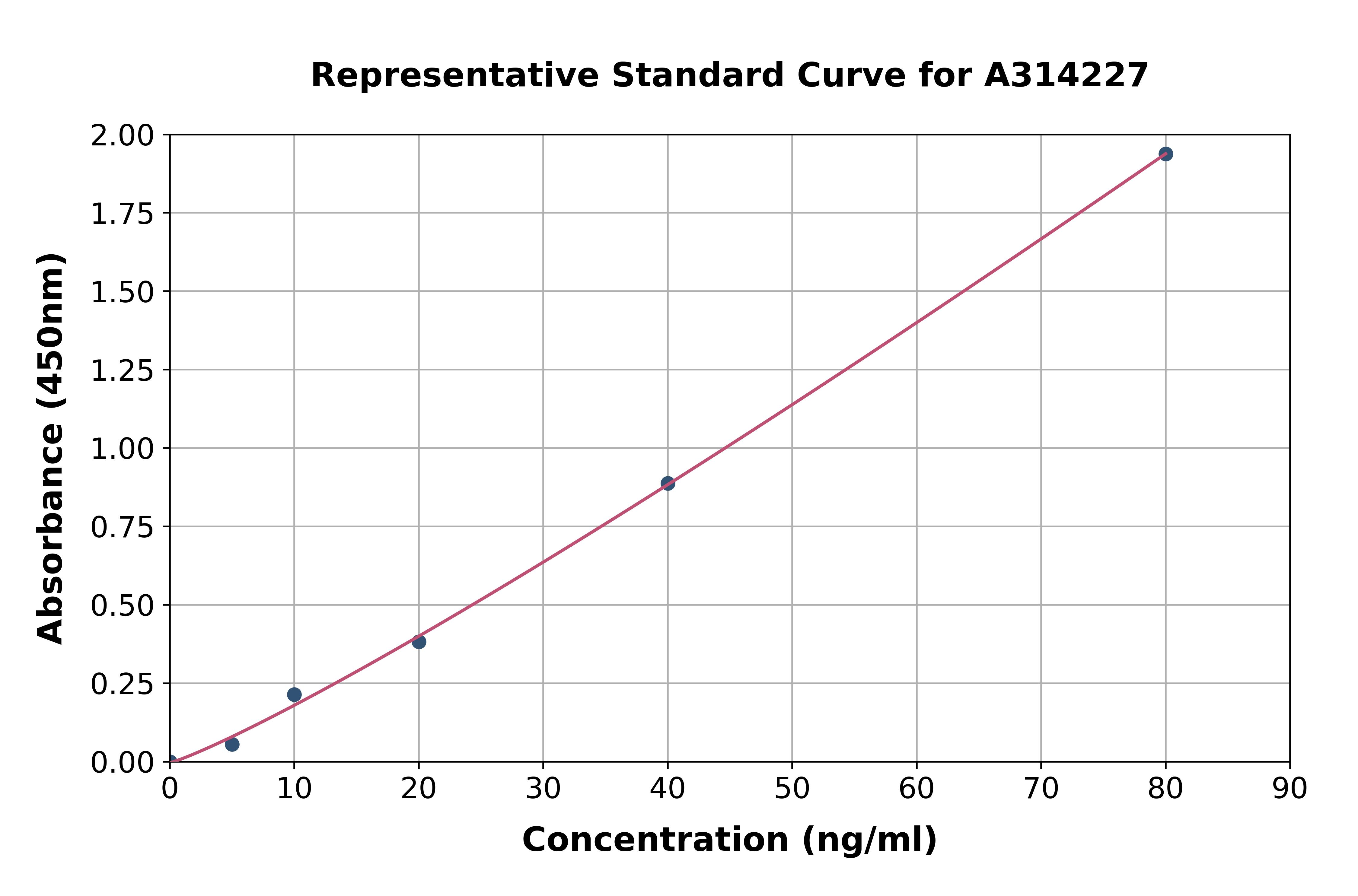 Human THBS4 ELISA Kit