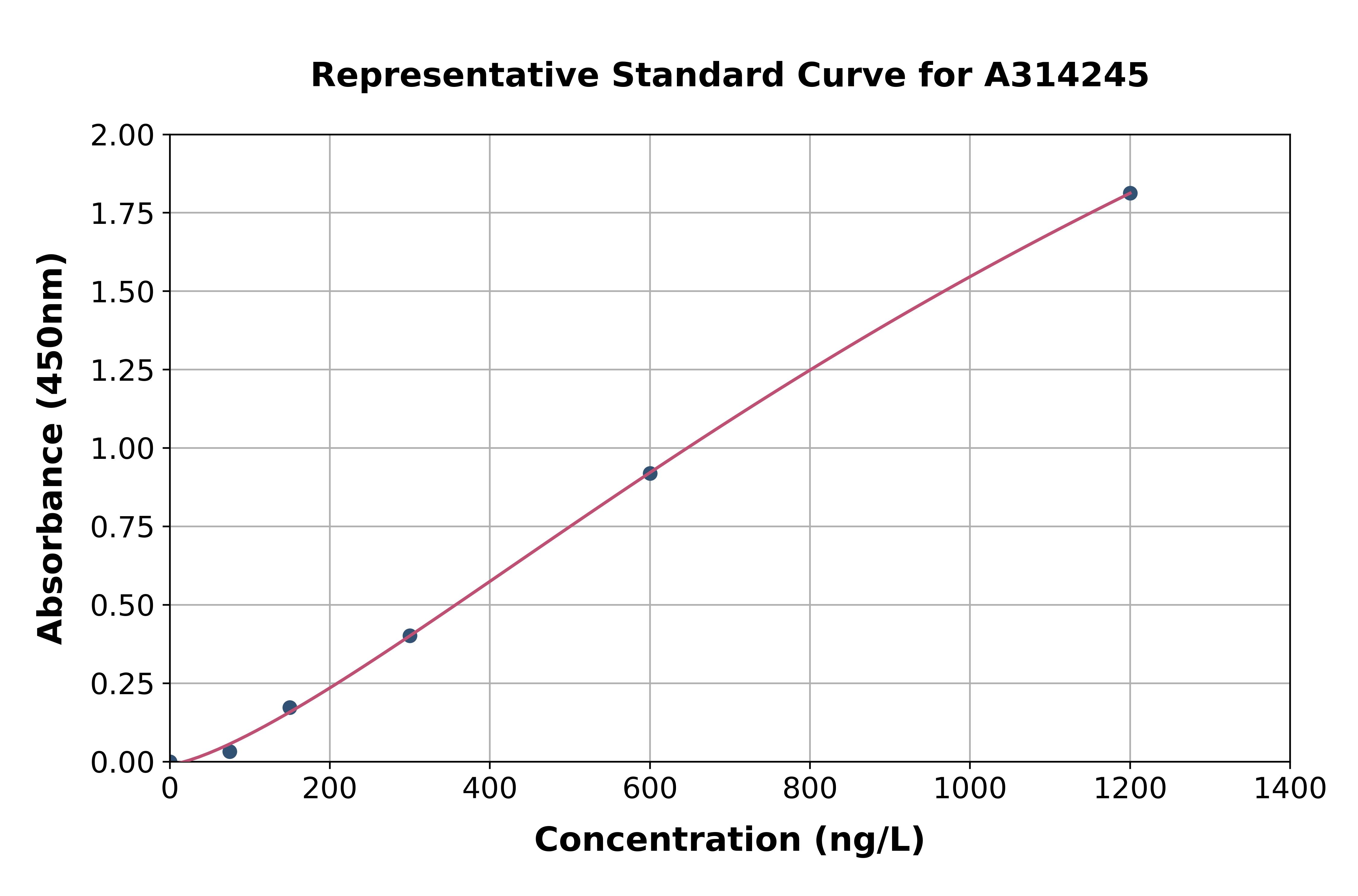 Human TCF20 ELISA Kit