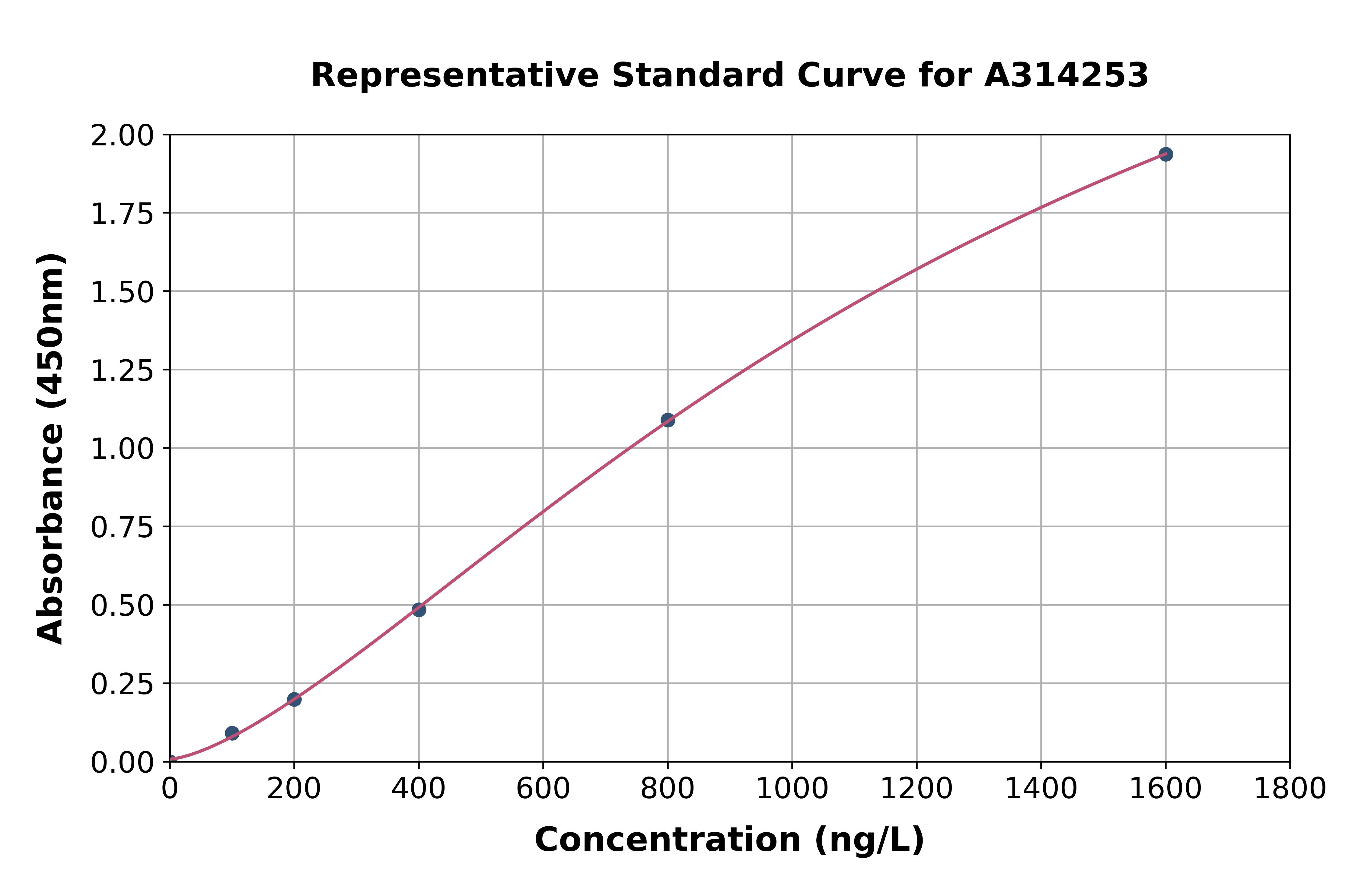 Human Nav1.7 ELISA Kit