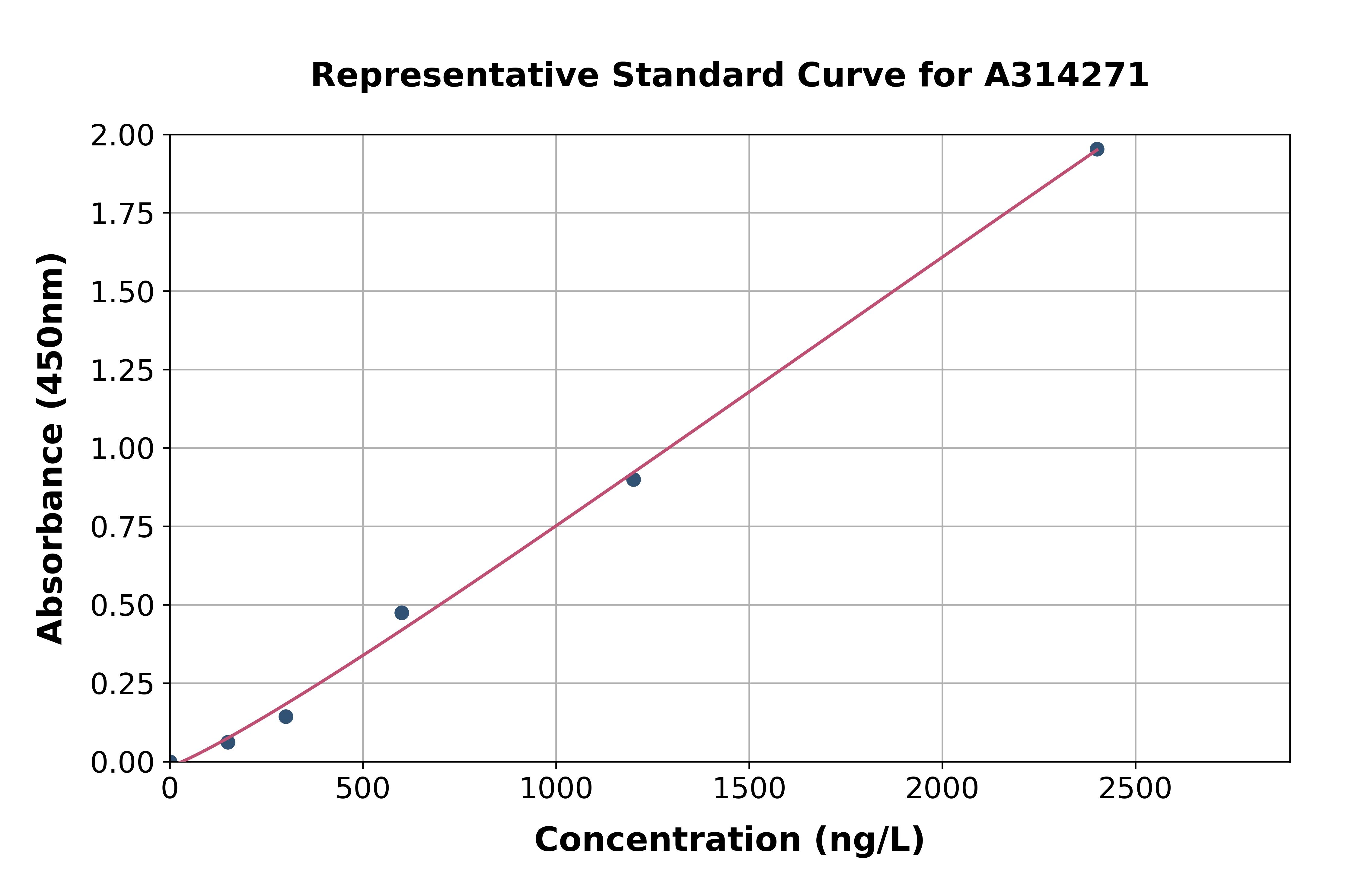 Human MAGED4 ELISA Kit