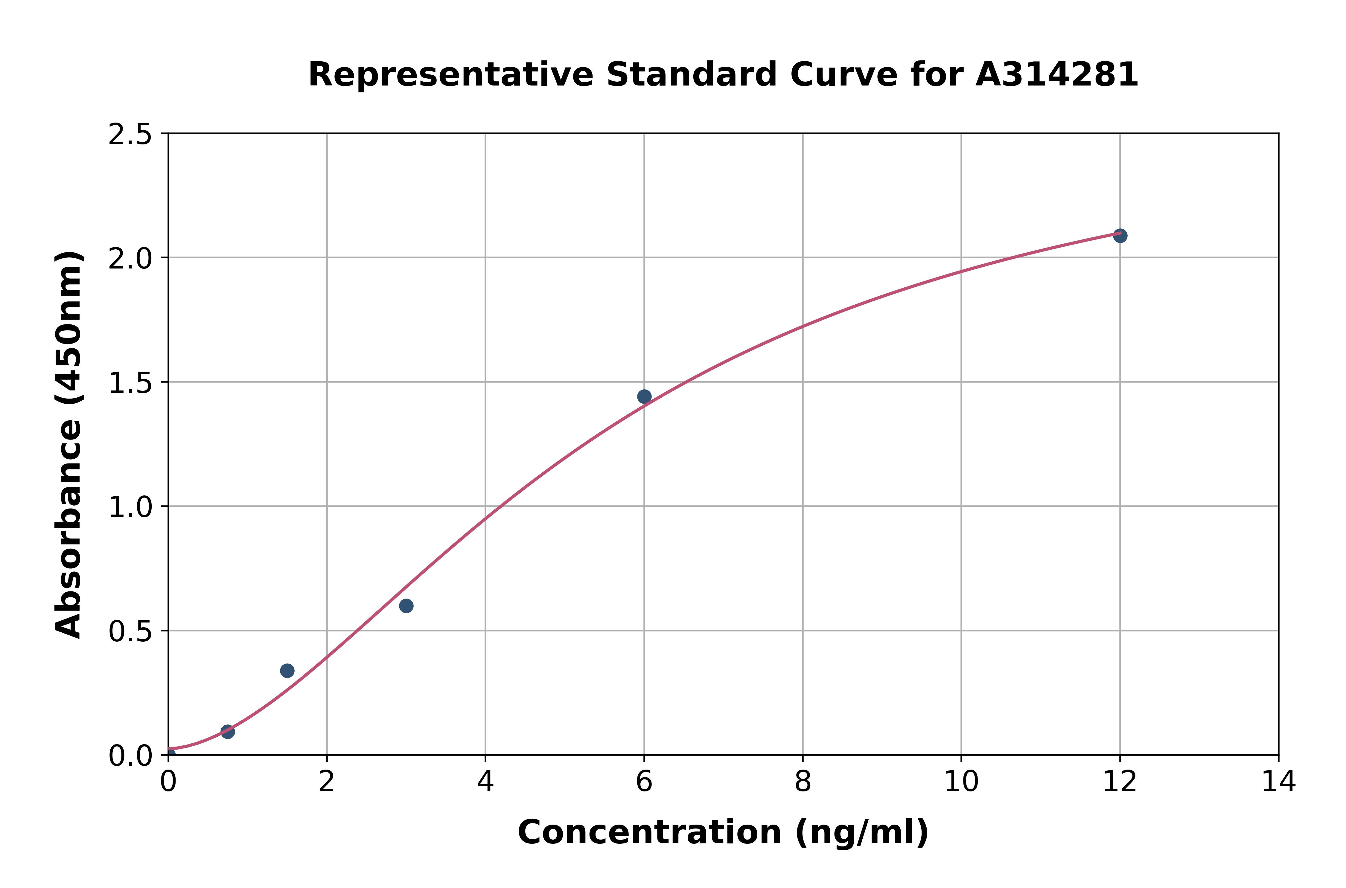 Human Cystatin SA / CST2 ELISA Kit
