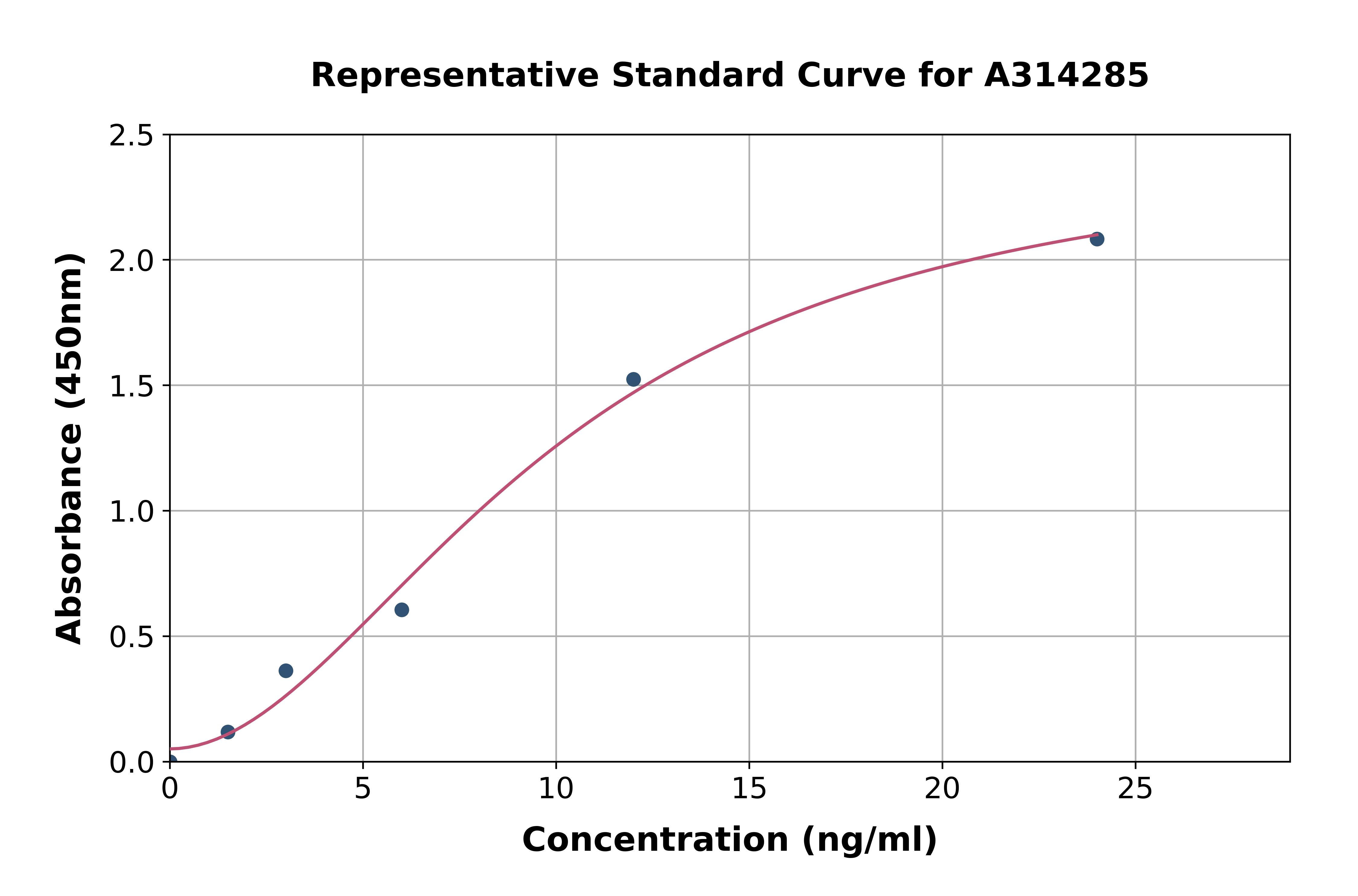 Human HMCN1 ELISA Kit