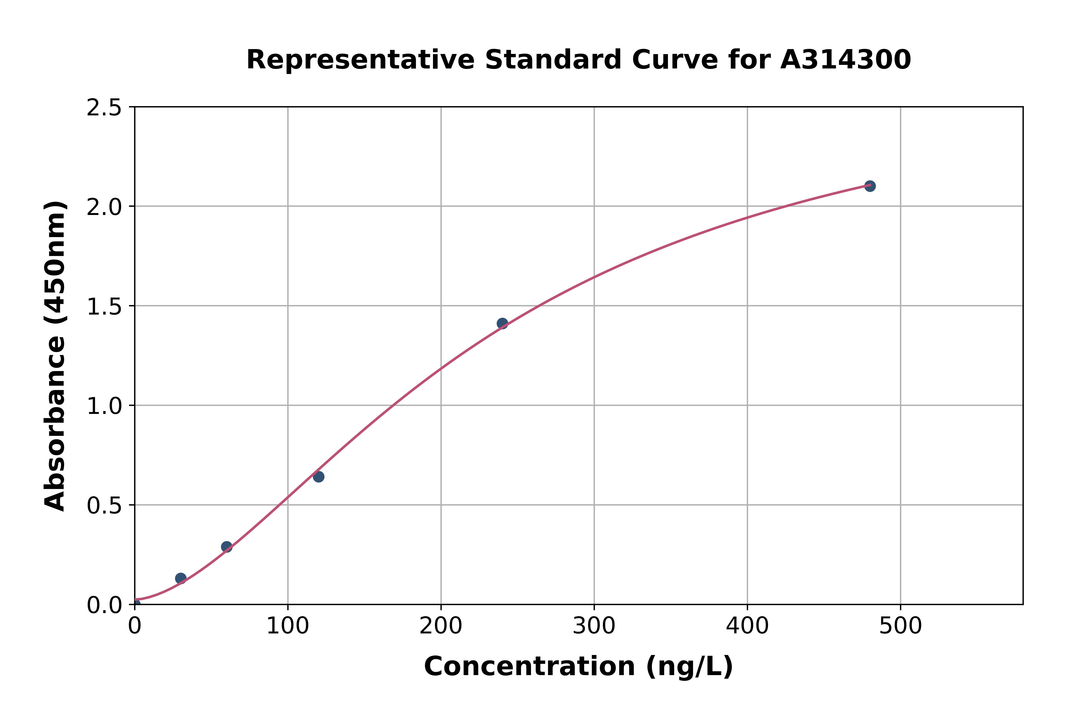Human PYY3 ELISA Kit