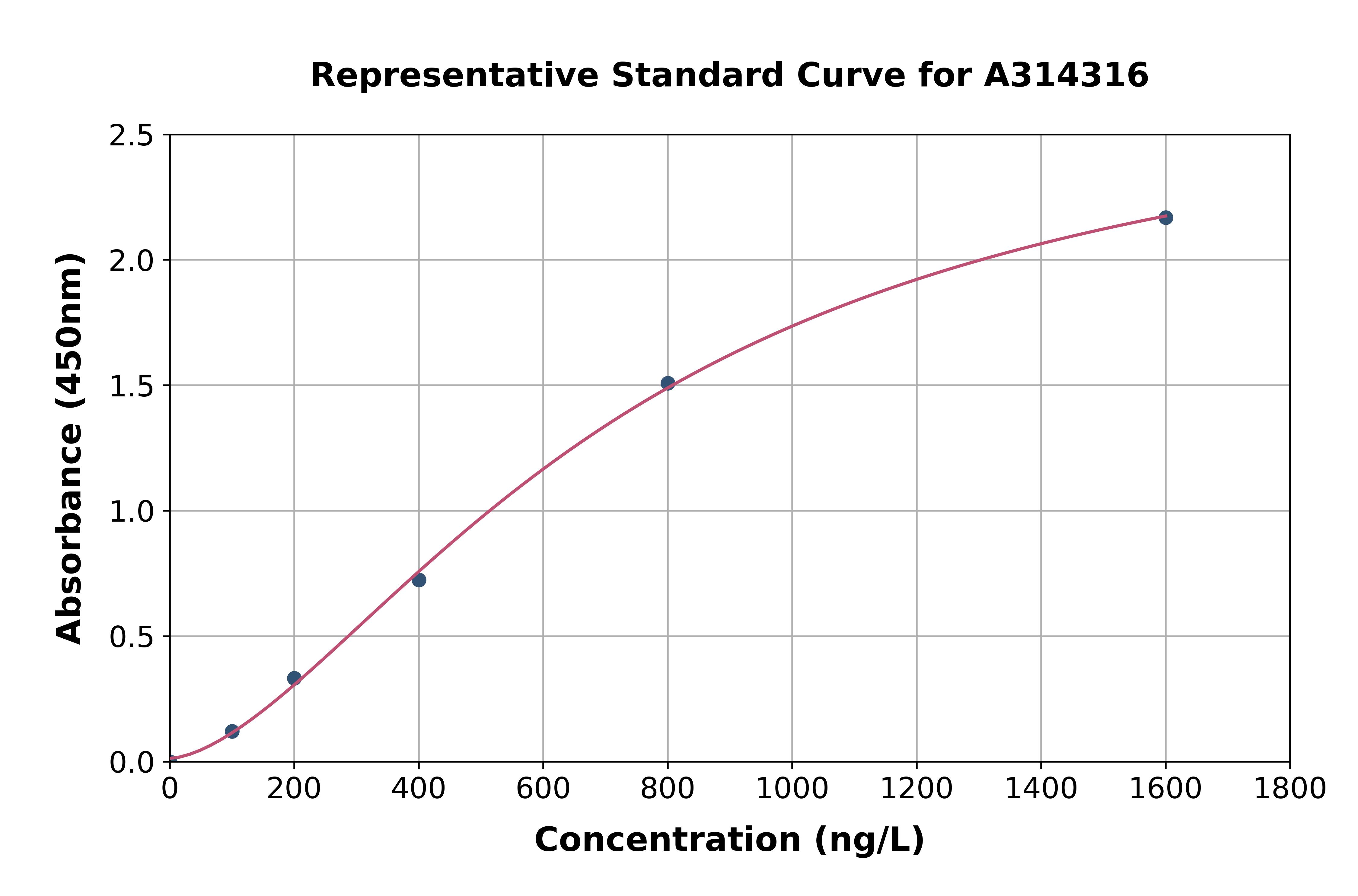 Human CLASP2 ELISA Kit
