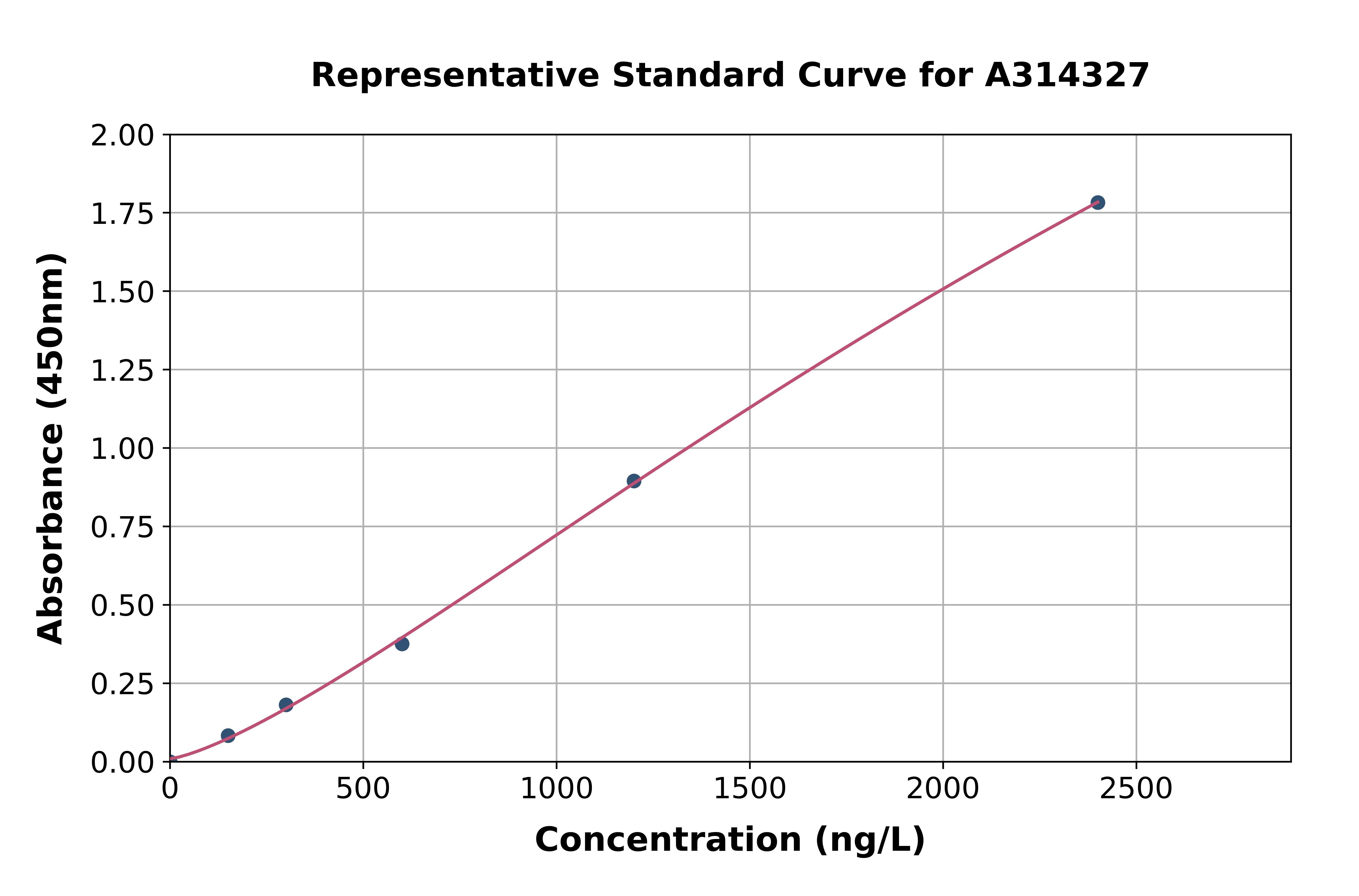 Mouse ATP1A2 ELISA Kit