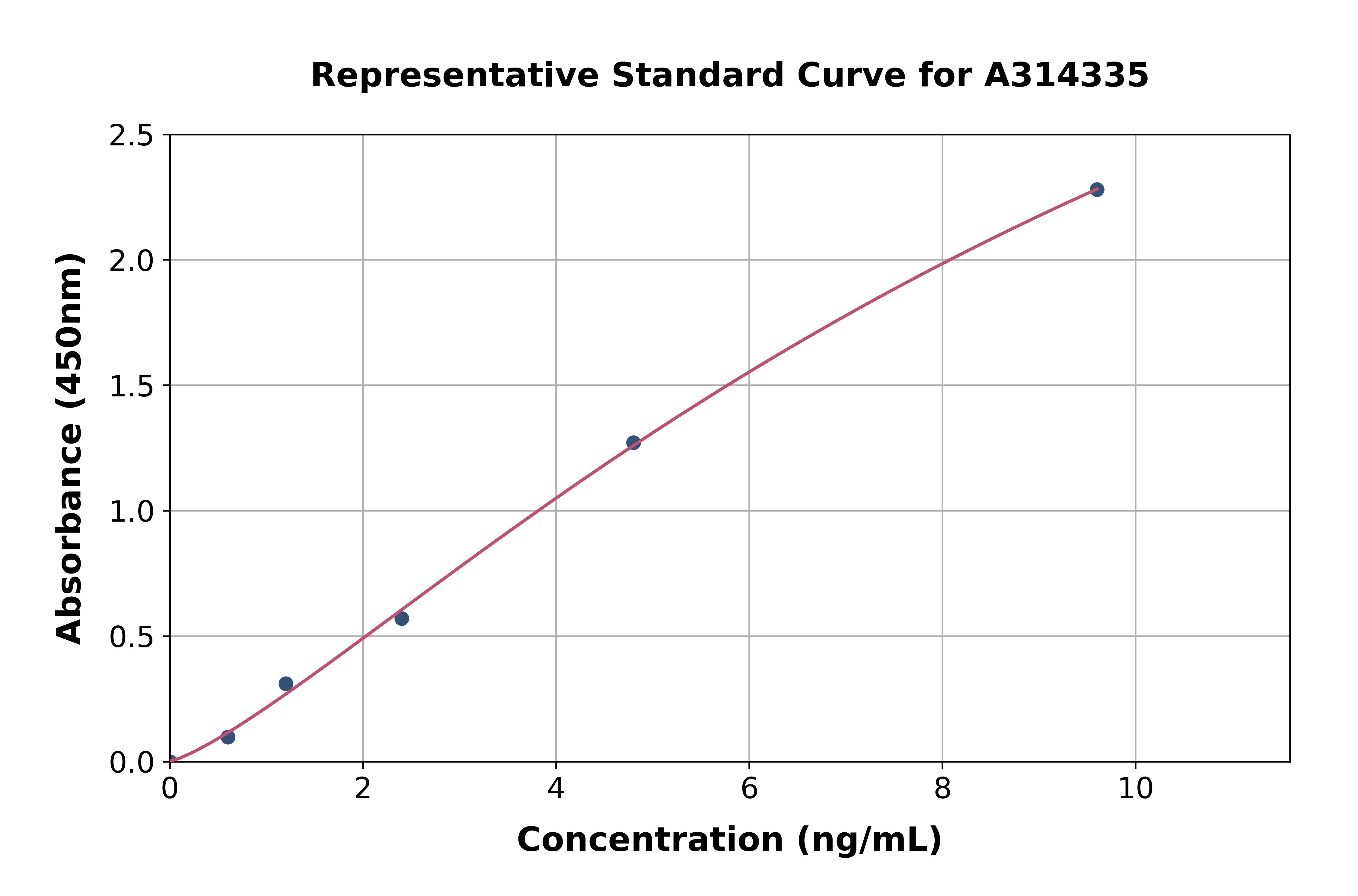 Human CD96 ELISA Kit