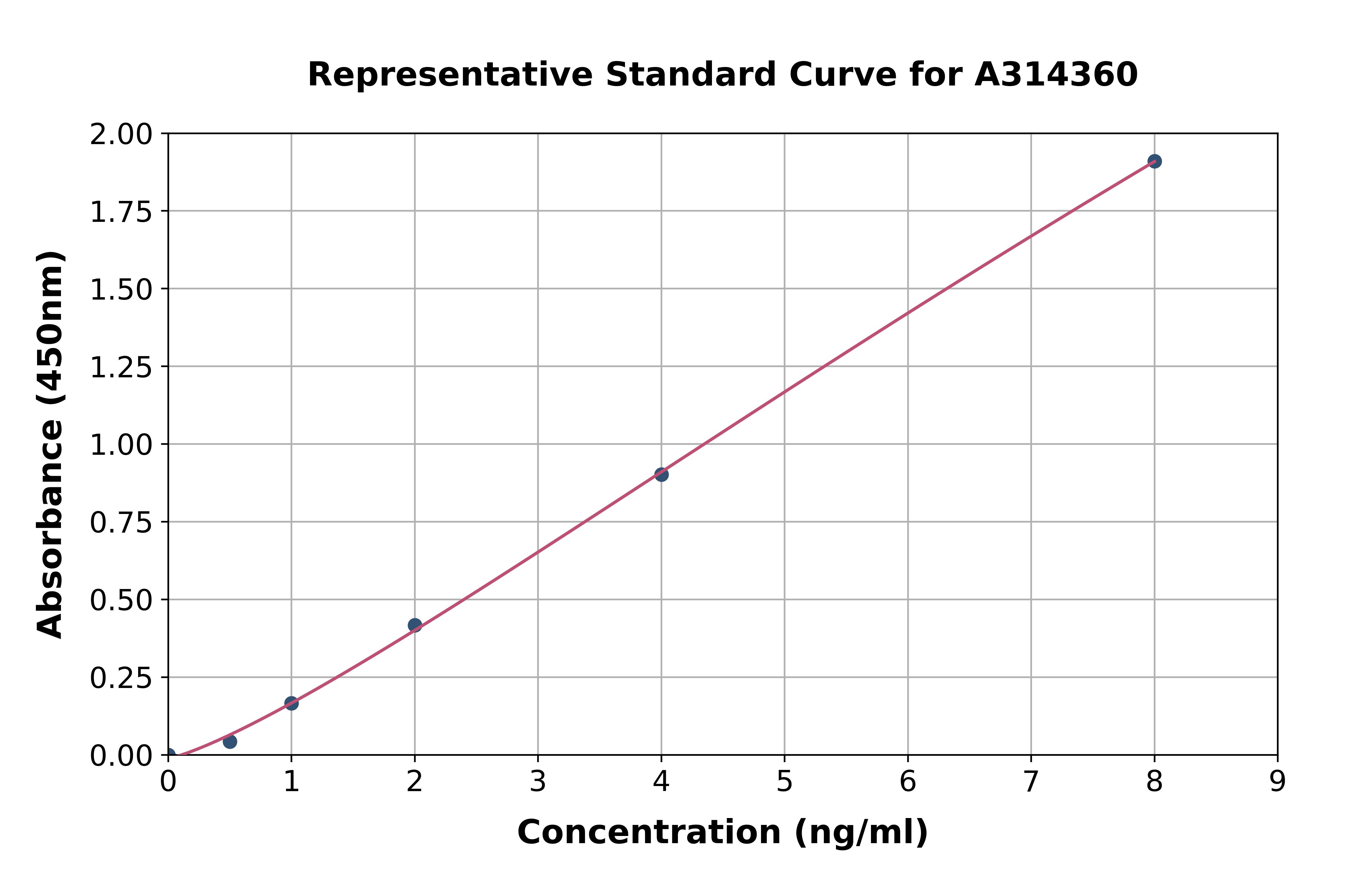 Human Eph Receptor A3 ELISA Kit