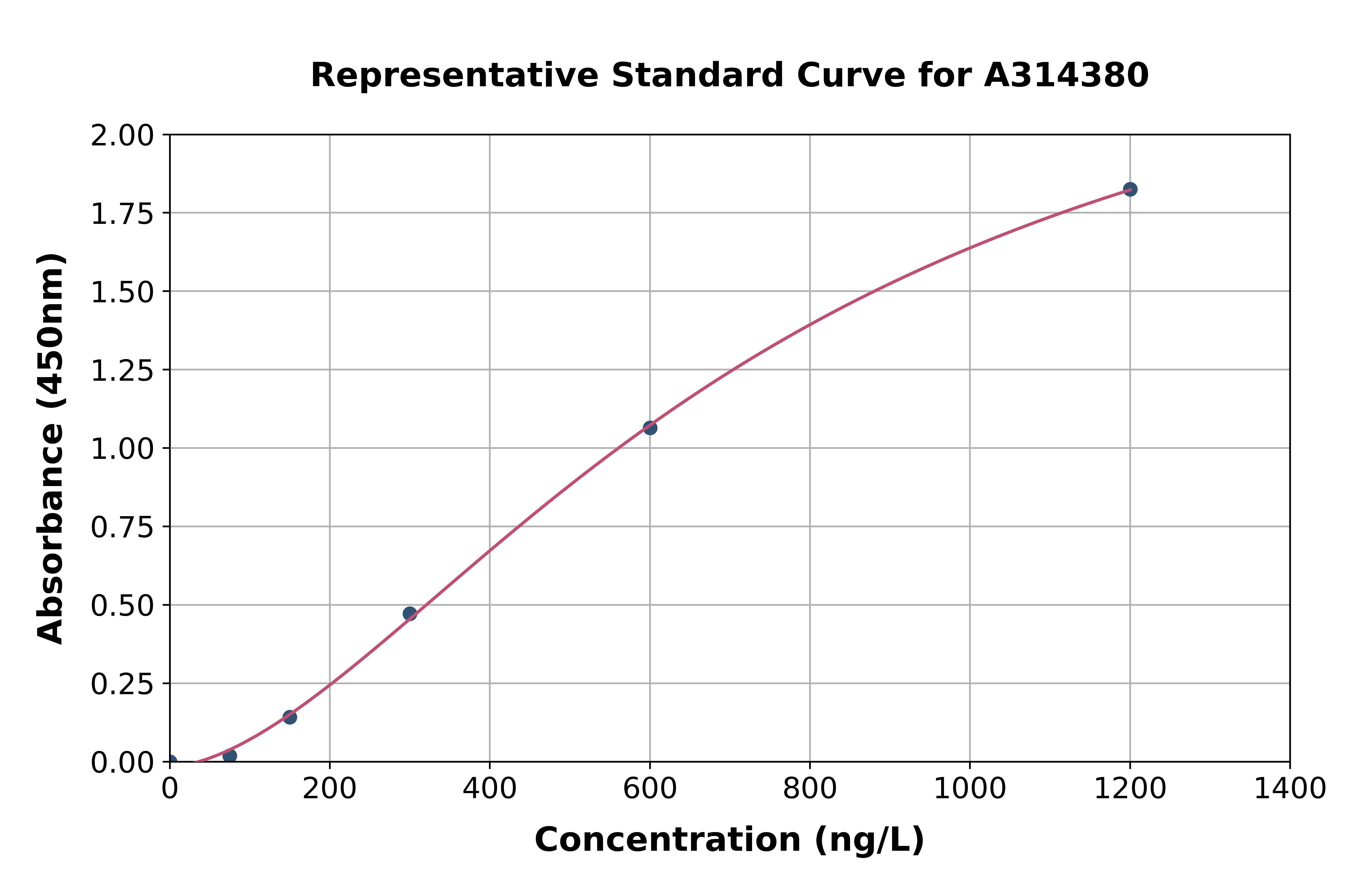 Mouse Snrnp70 ELISA Kit