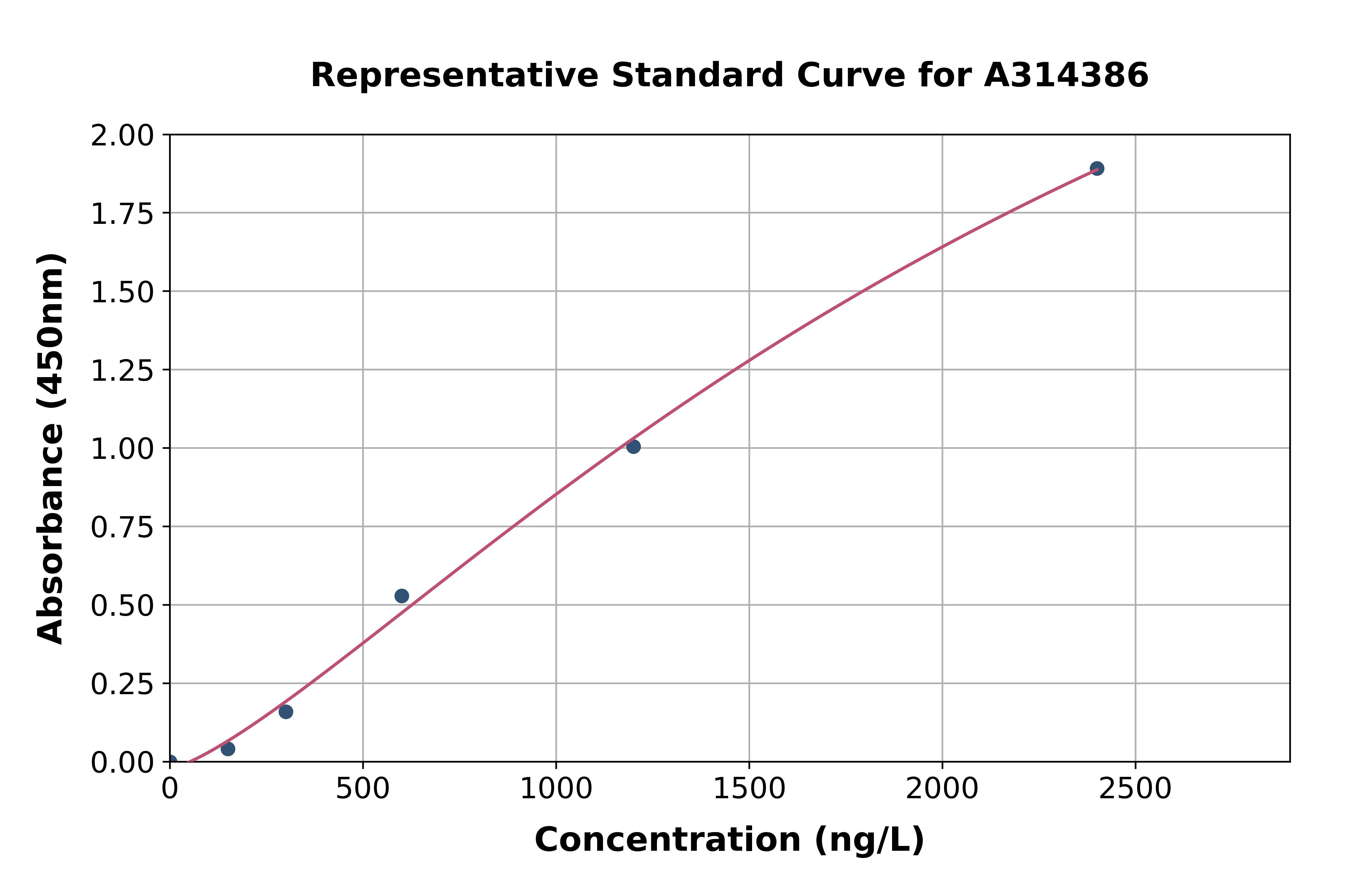 Human OGT / O-Linked N-Acetylglucosamine Transferase ELISA Kit